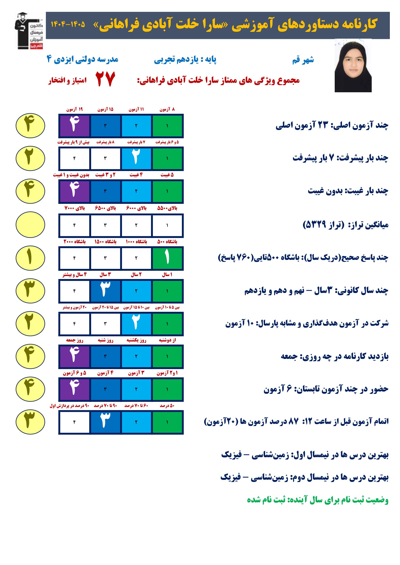 گفت وگوبا سارا خلت آبادی فراهانی ؛ قهرمان پیشرفت از قم