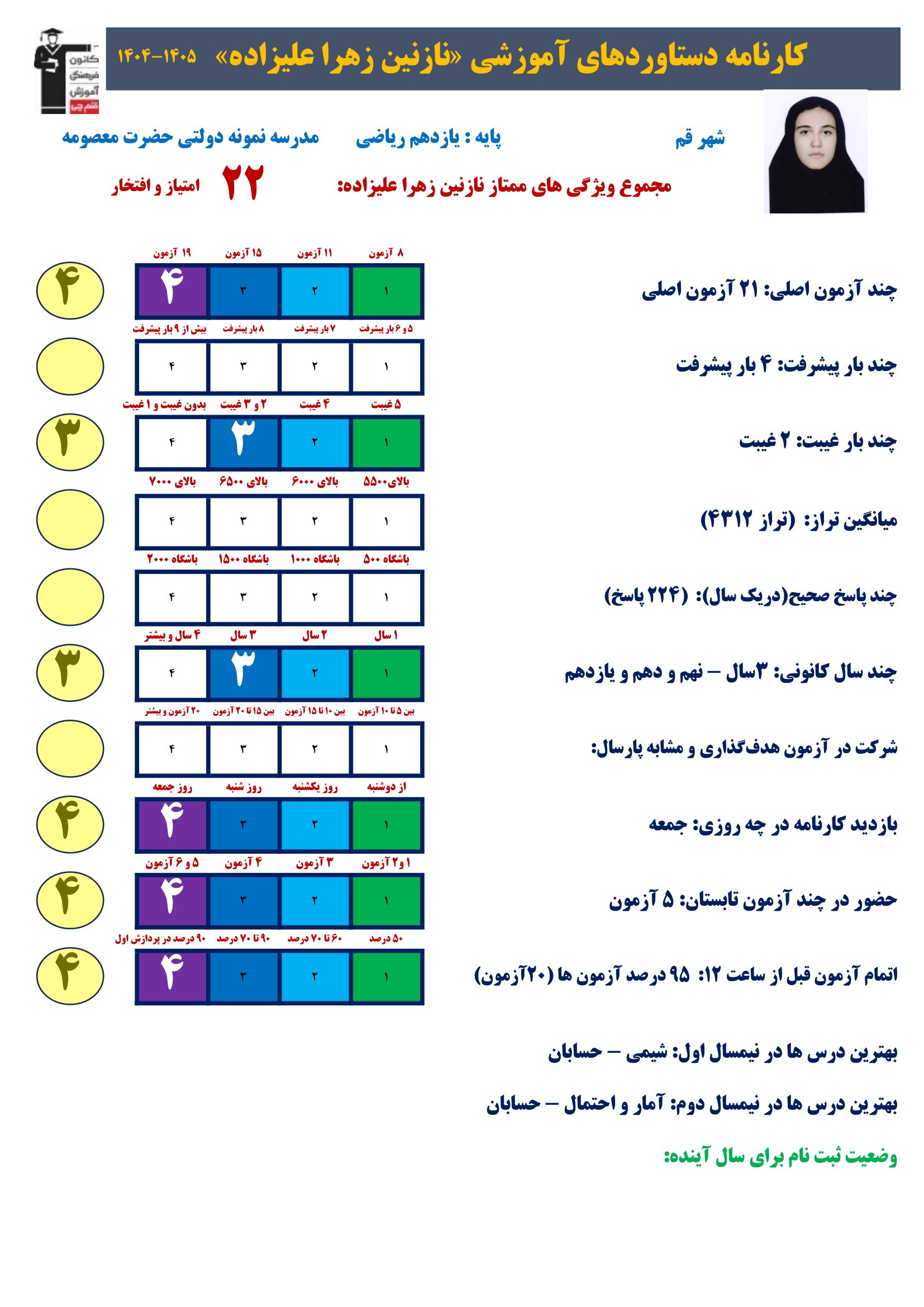 گفت وگوبا نازنین زهرا علیزاده (یازدهم ریاضی)؛ قهرمان پیشرفت از قم