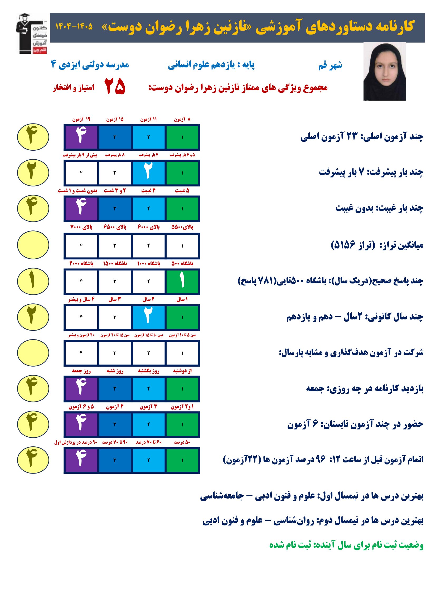 گفت وگوبا نازنین زهرا رضوان دوست؛ قهرمان پیشرفت از قم