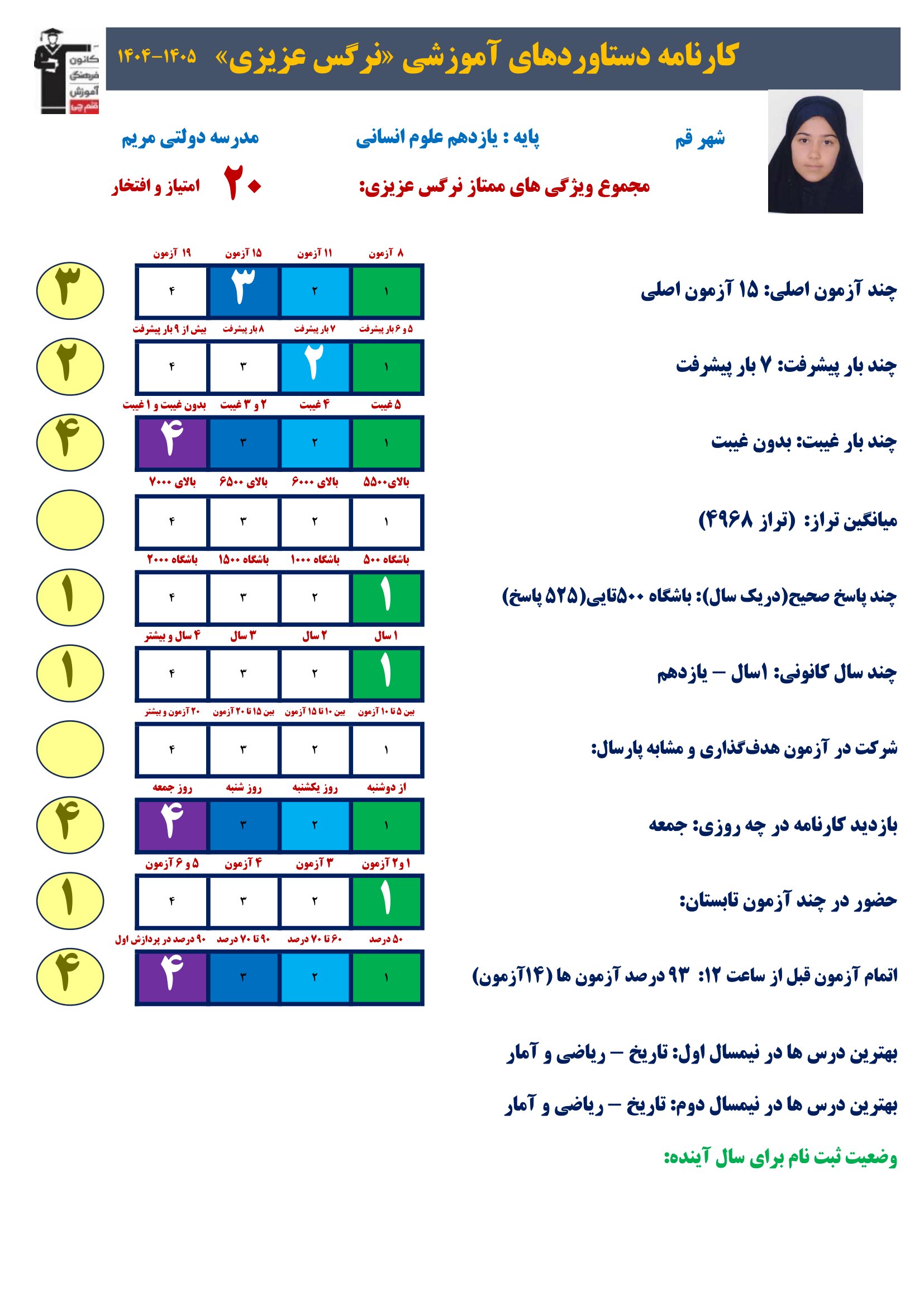 گفت وگوبا نرگس عزیزی (یازدهم تجربی)؛ قهرمان پیشرفت از قم