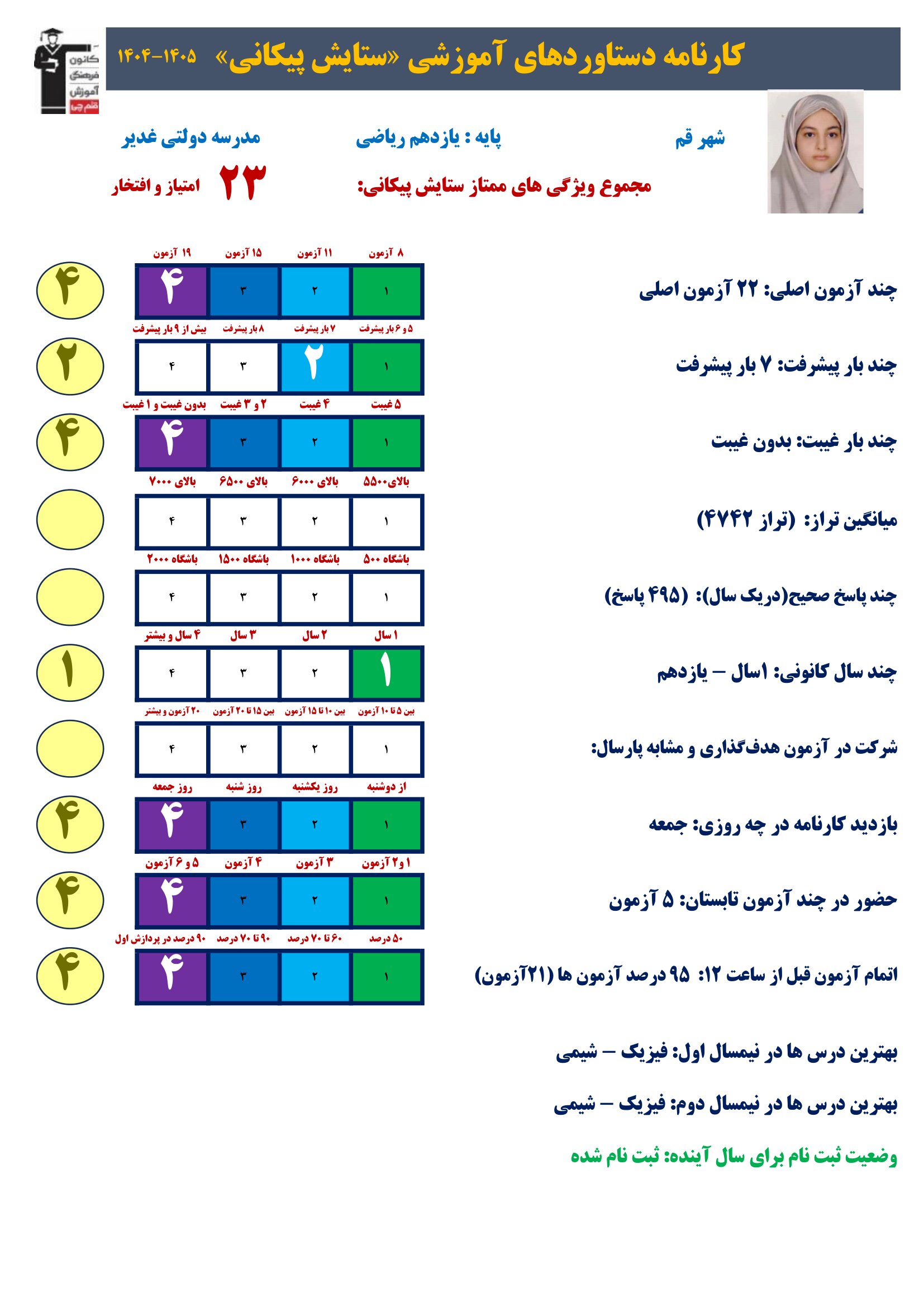 گفت وگوبا ستایش پیکانی (یازدهم ریاضی)؛ قهرمان پیشرفت از قم
