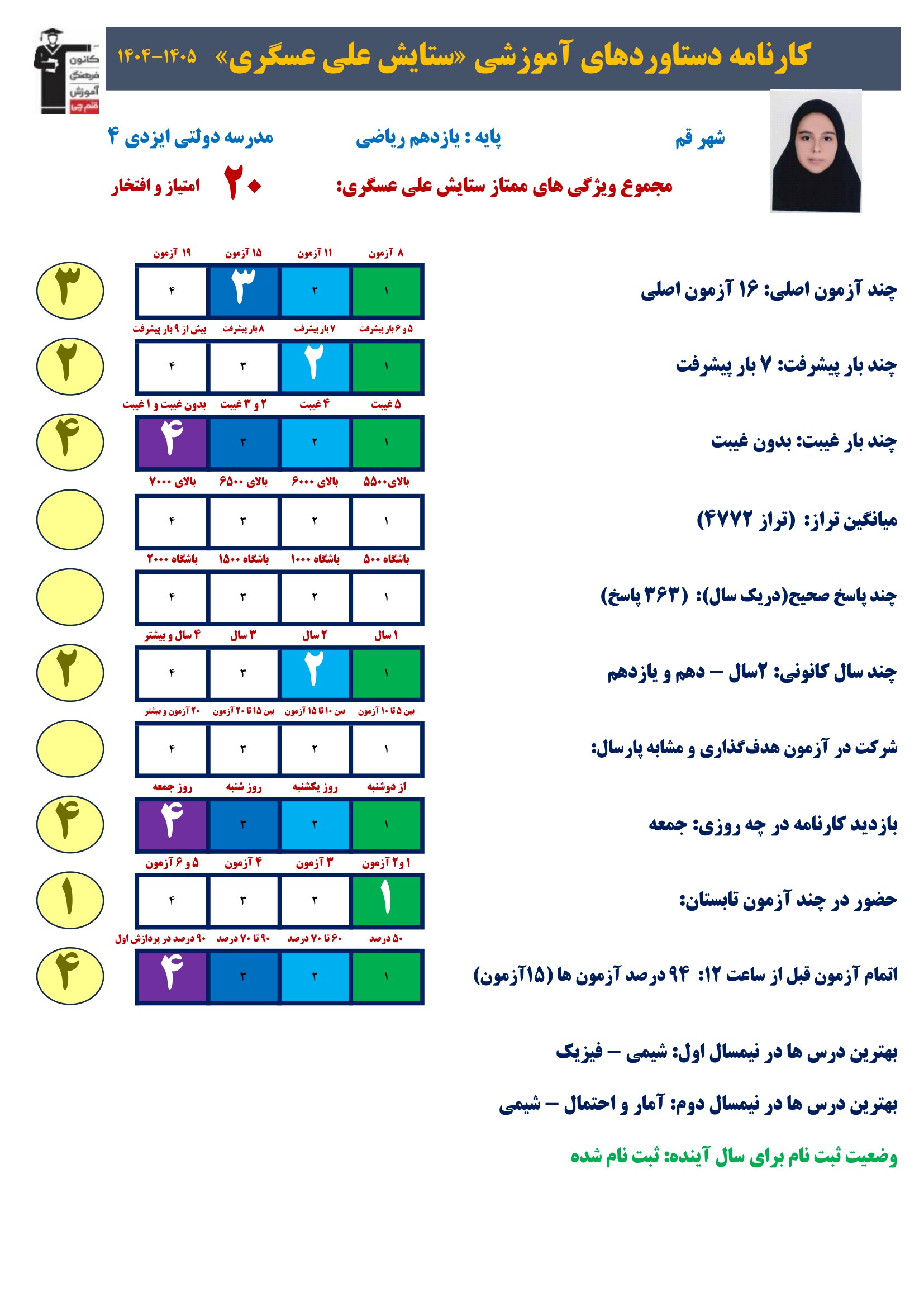 گفت وگوبا ستایش علی عسگری (یازدهم ریاضی)؛ قهرمان پیشرفت از قم