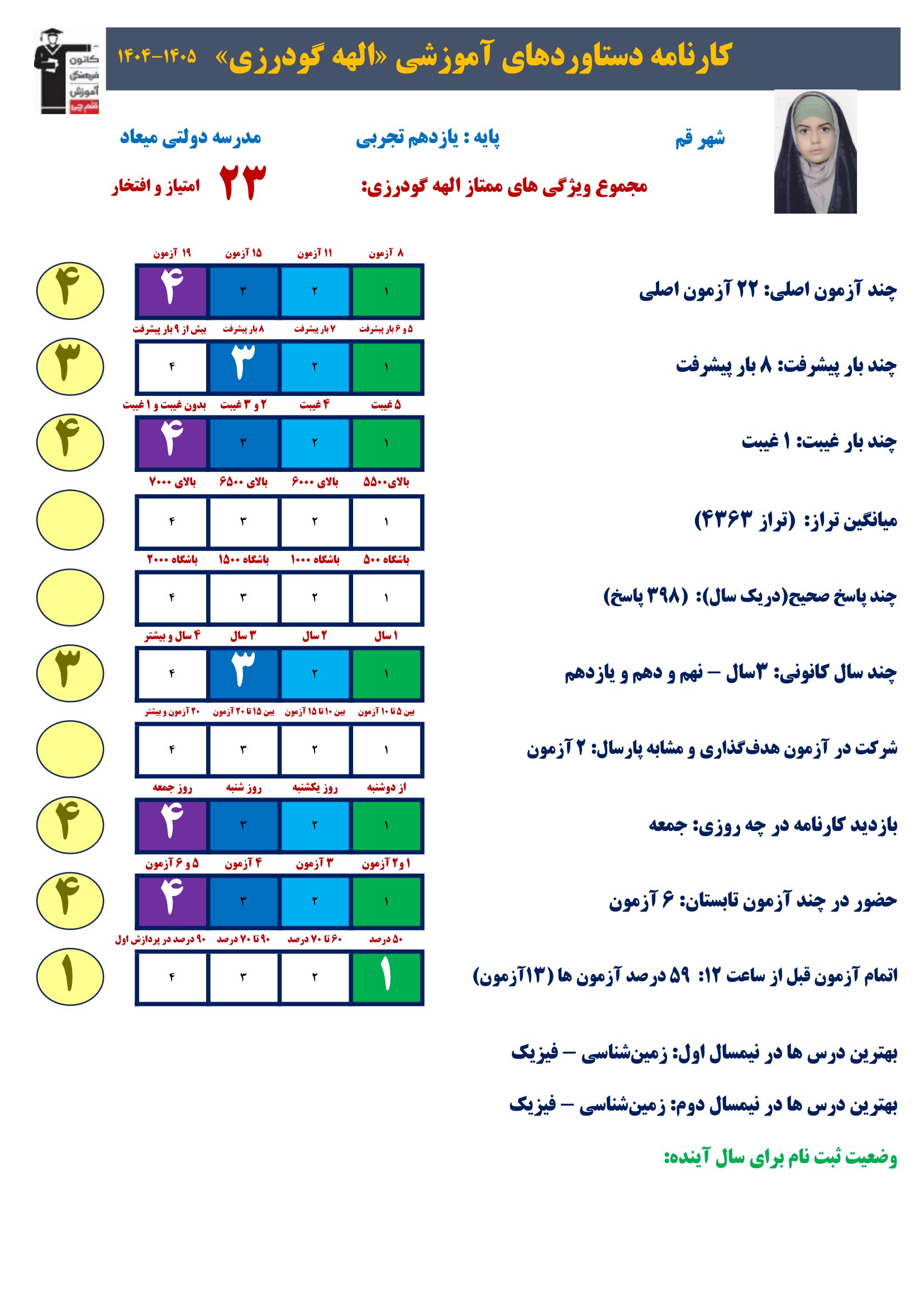 گفت وگوبا الهه گودرزی (یازدهم تجربی)؛ قهرمان پیشرفت از قم