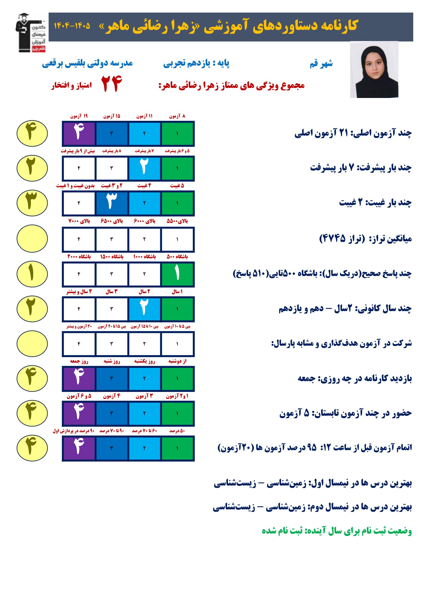 گفت وگوبا زهرا رضائی ماهر (یازدهم تجربی)؛ قهرمان پیشرفت از قم
