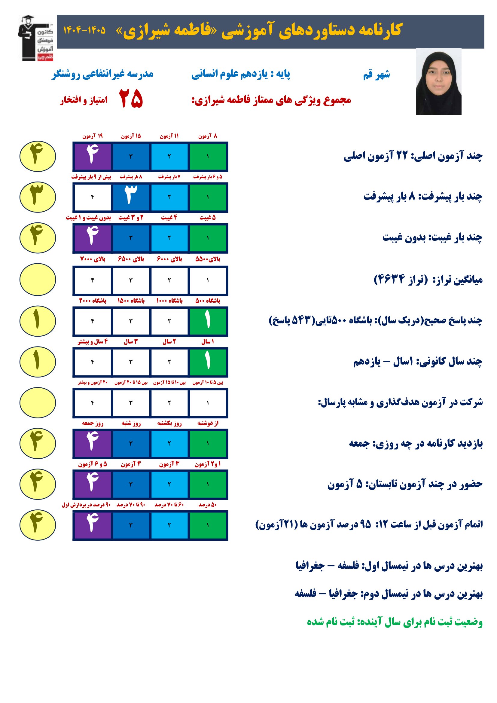 گفت وگوبا فاطمه شیرازی (یازدهم انسانی)؛ قهرمان پیشرفت از قم