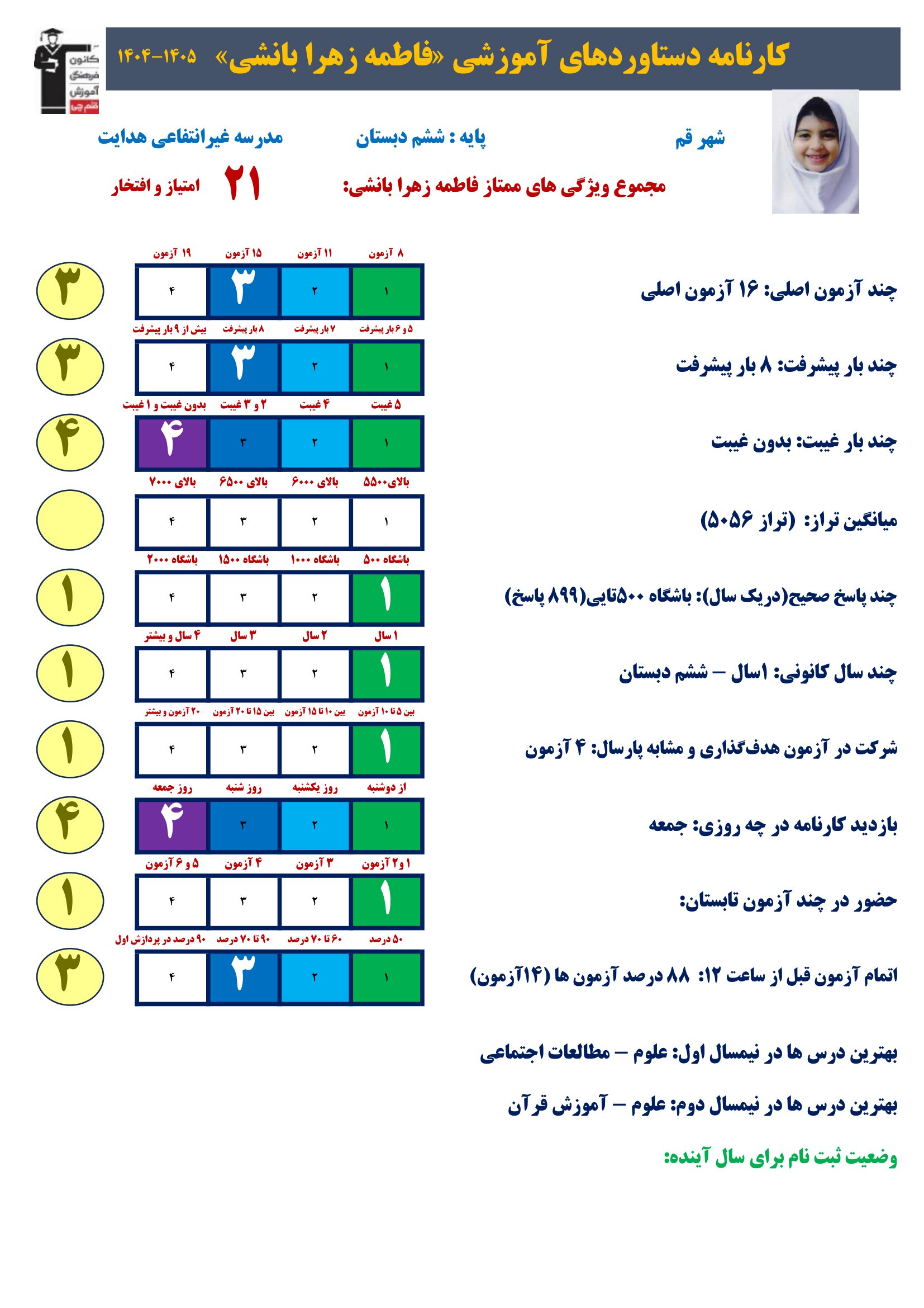 گفت وگوبا زهرا بانشی؛ قبولی در تیزهوشان ششم به هفتم از قم