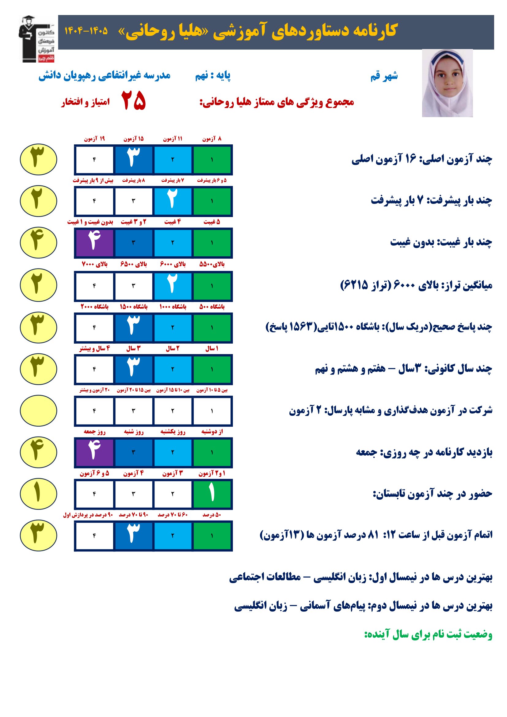 گفت وگوبا هلیا روحانی؛ قبولی تیزهوشان نهم به دهم از قم