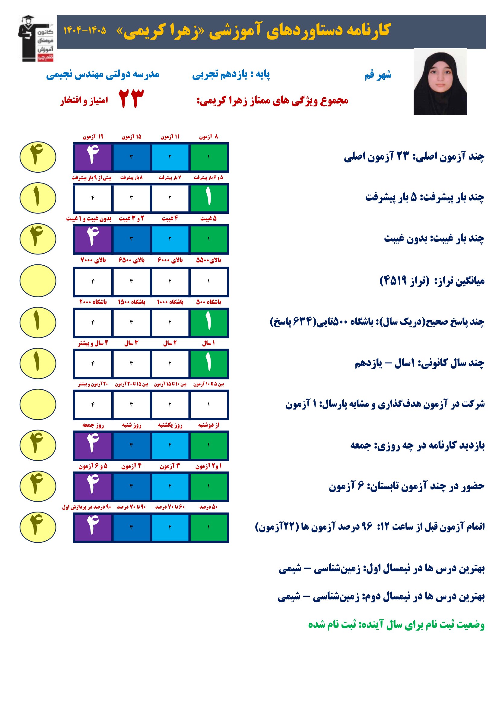 گفت وگوبا زهرا کریمی (یازدهم تجربی)؛ قهرمان پیشرفت از قم