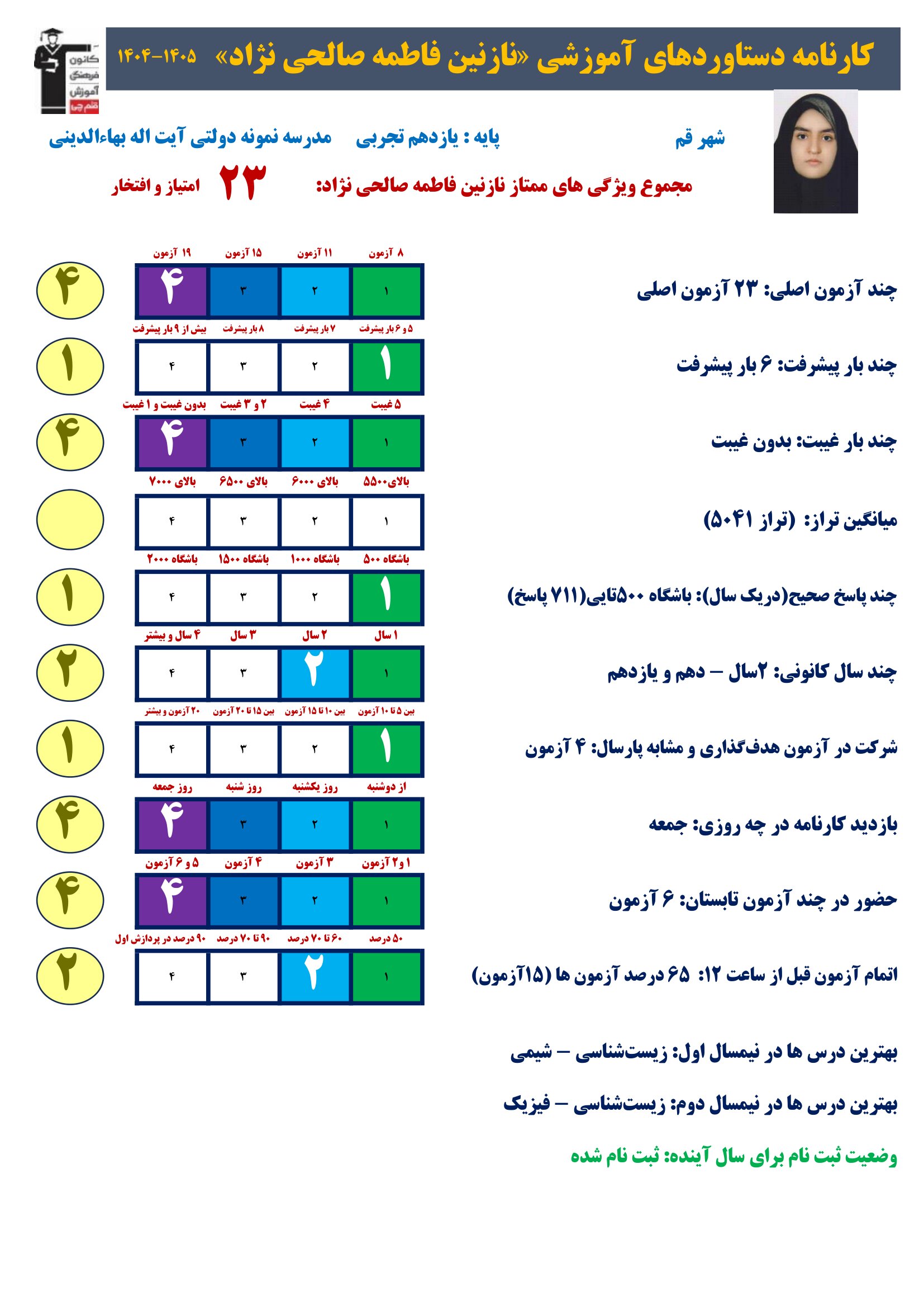 گفت وگوبا نازنین فاطمه صالحی نژاد؛ قهرمان پیشرفت از قم