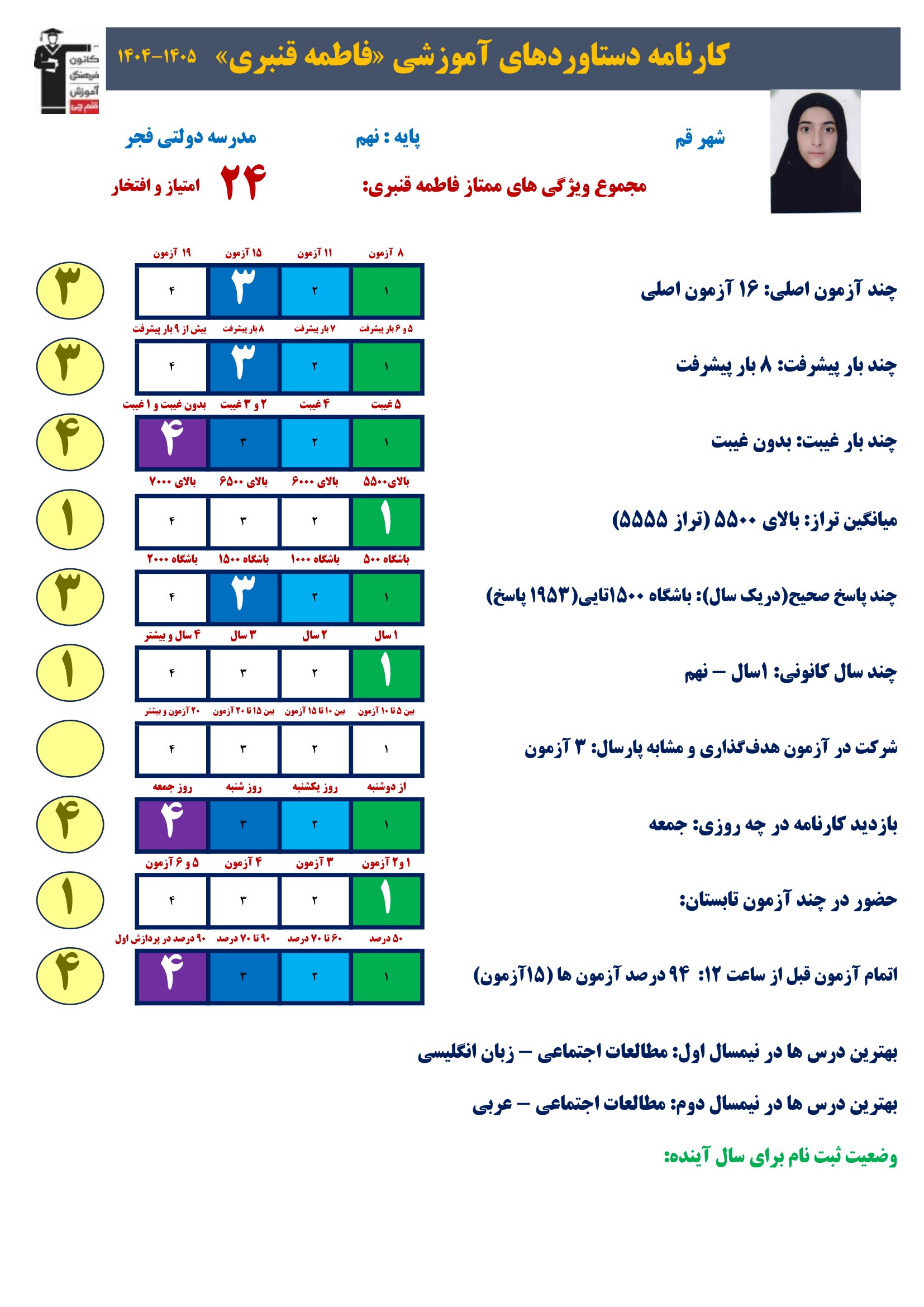 گفت وگوبا فاطمه قنبری شایع؛ قبولی تیزهوشان نهم به دهم از قم