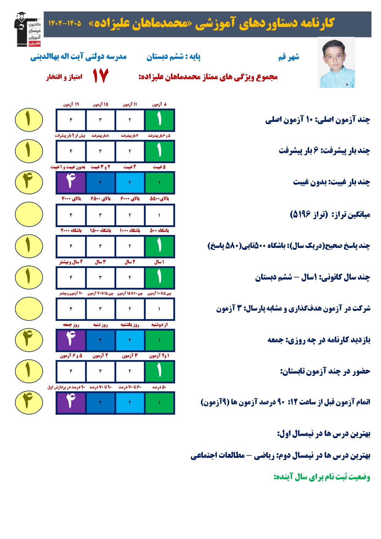 گفت وگوبا محمدماهان علیزاده؛ قبولی تیزهوشان ششم به هفتم از قم