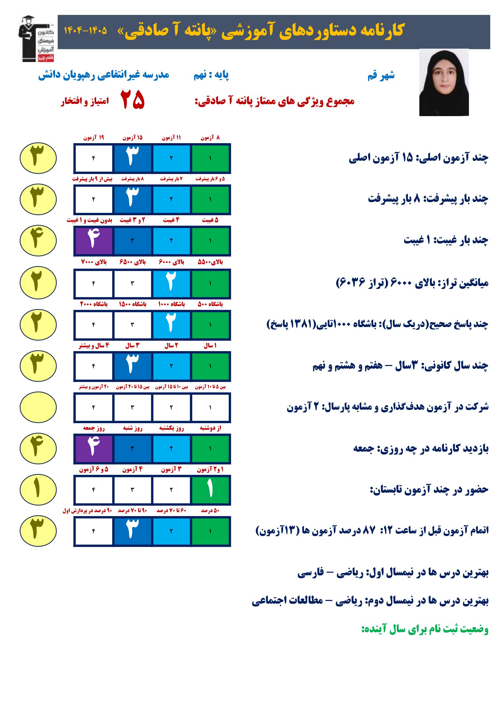 گفت وگوبا پانته آ صادقی؛ قبولی تیزهوشان نهم به دهم از قم