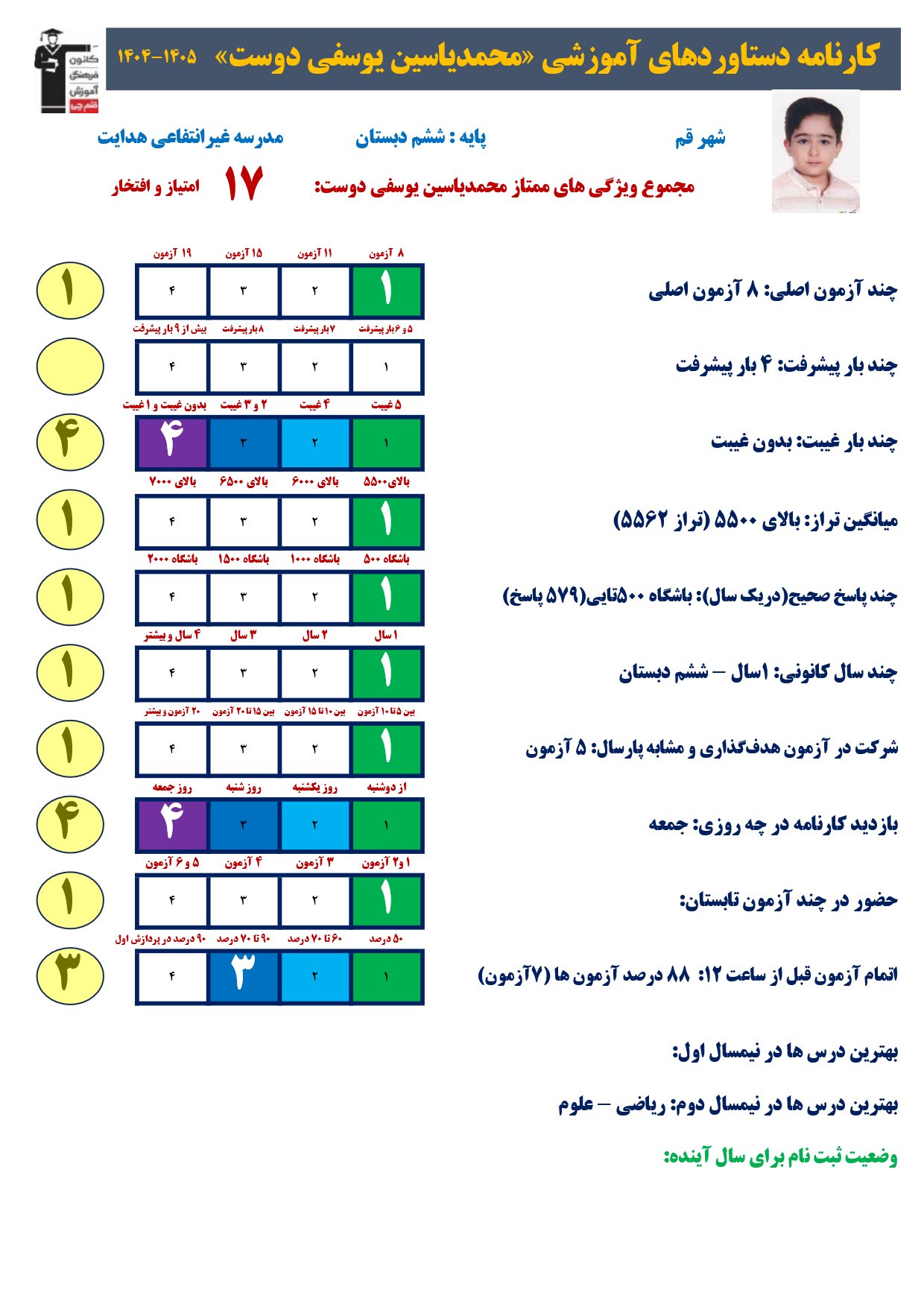 گفت وگوبا محمد یاسین یوسفی دوست؛ قبولی تیزهوشان ششم به هفتم از قم