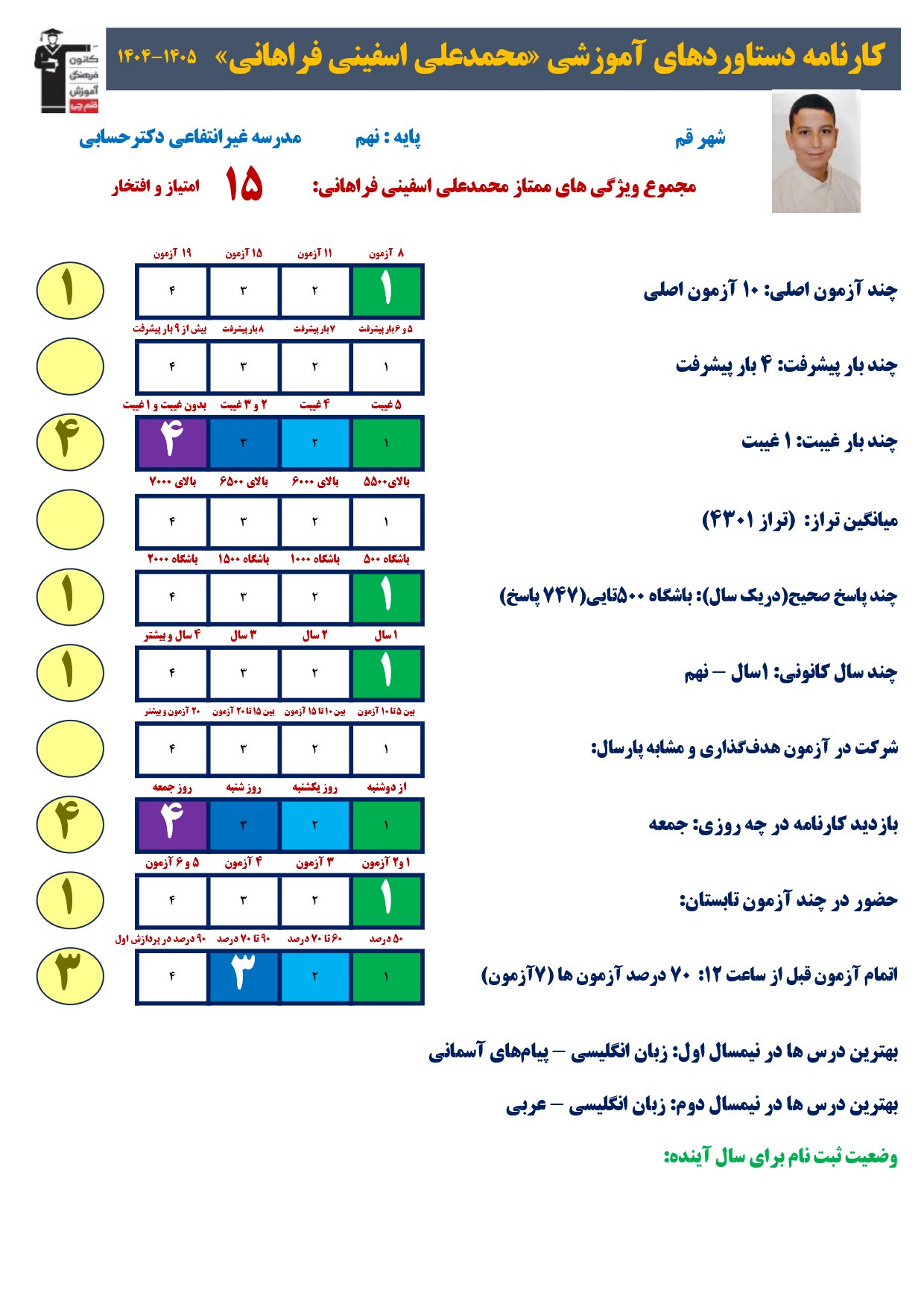 گفت وگوبا محمدعلی اسفینی فراهانی؛ قبولی تیزهوشان نهم به دهم از قم