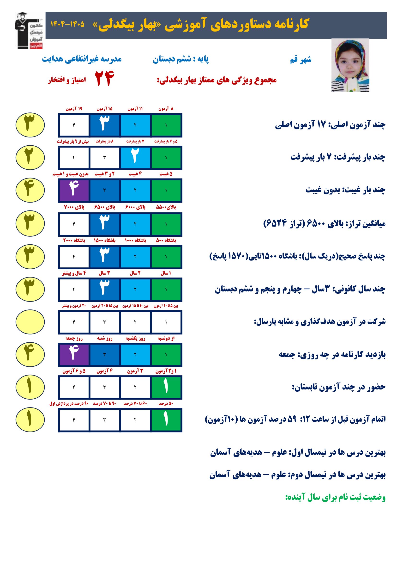 گفت وگوبا بهار بیگدلی؛ قبولی تیزهوشان ششم به هفتم از قم