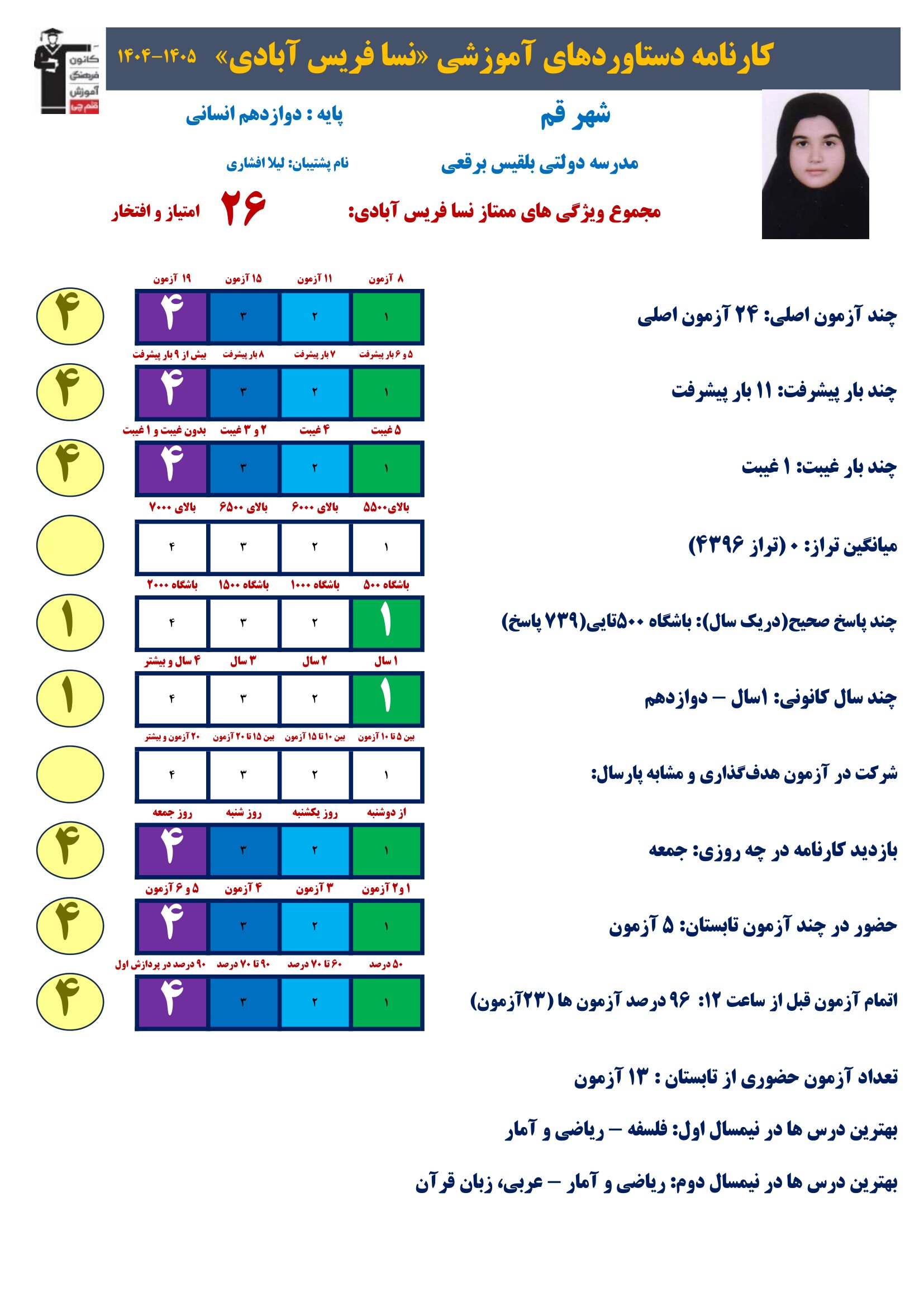 گفت وگوبا نسا فریس آبادی (دوازدهم انسانی)؛ قهرمان پیشرفت از قم