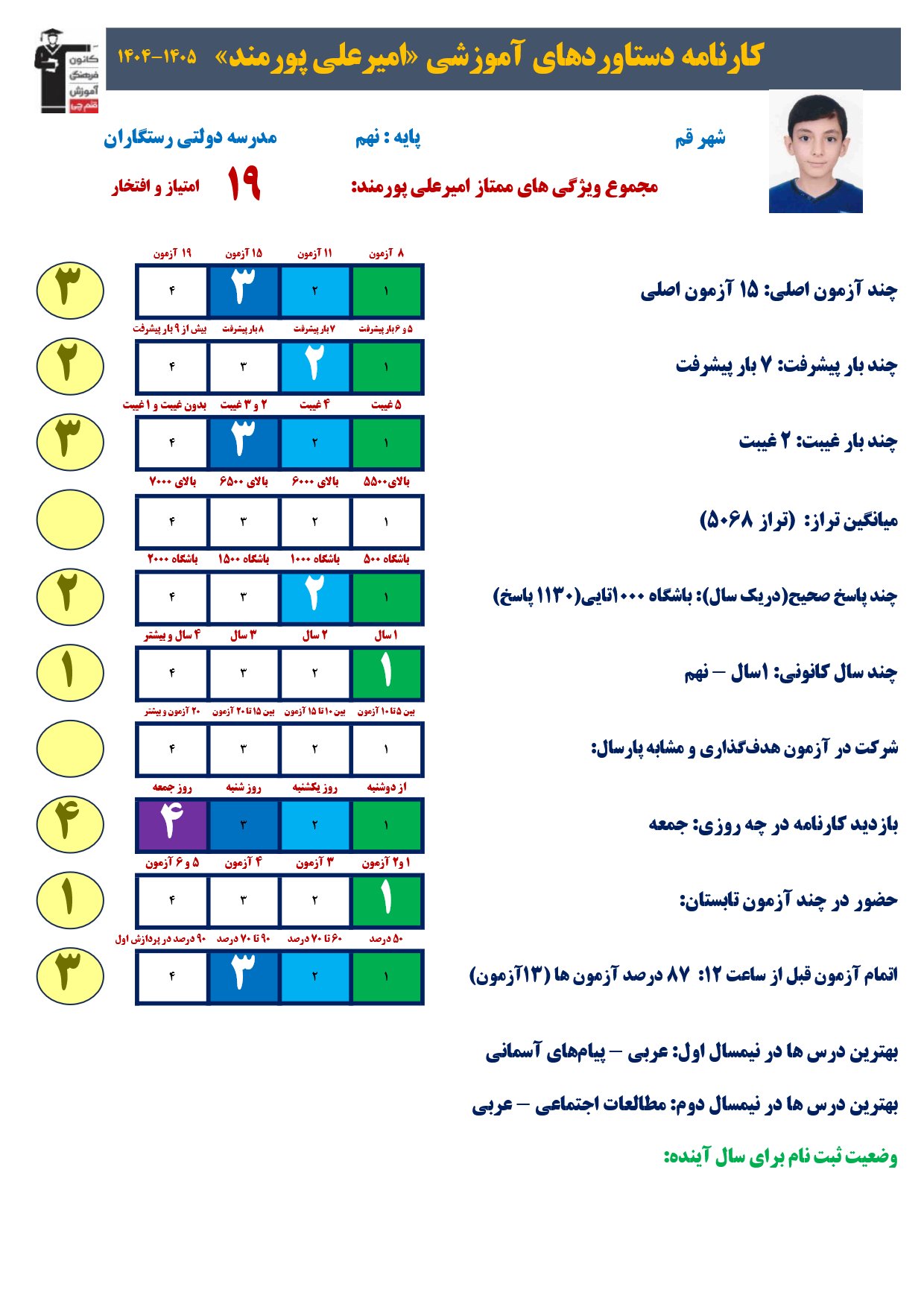 گفت وگوبا امیرعلی پورمند؛ قبولی نمونه دولتی نهم به دهم از قم