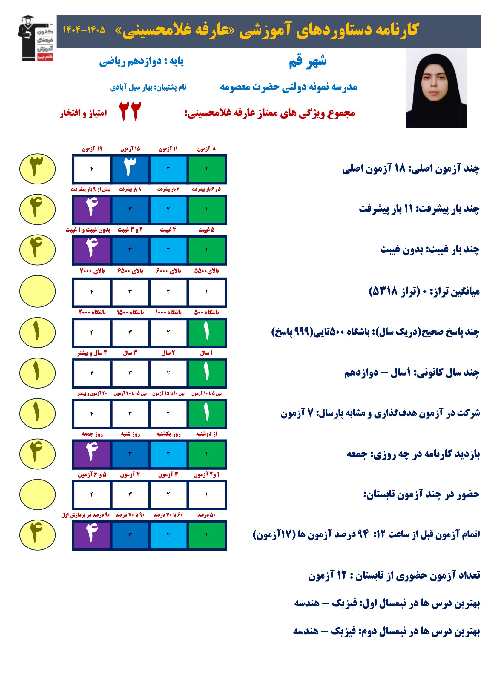 گفت وگوبا عارفه غلامحسینی (دوازدهم ریاضی)؛ قهرمان پیشرفت از قم