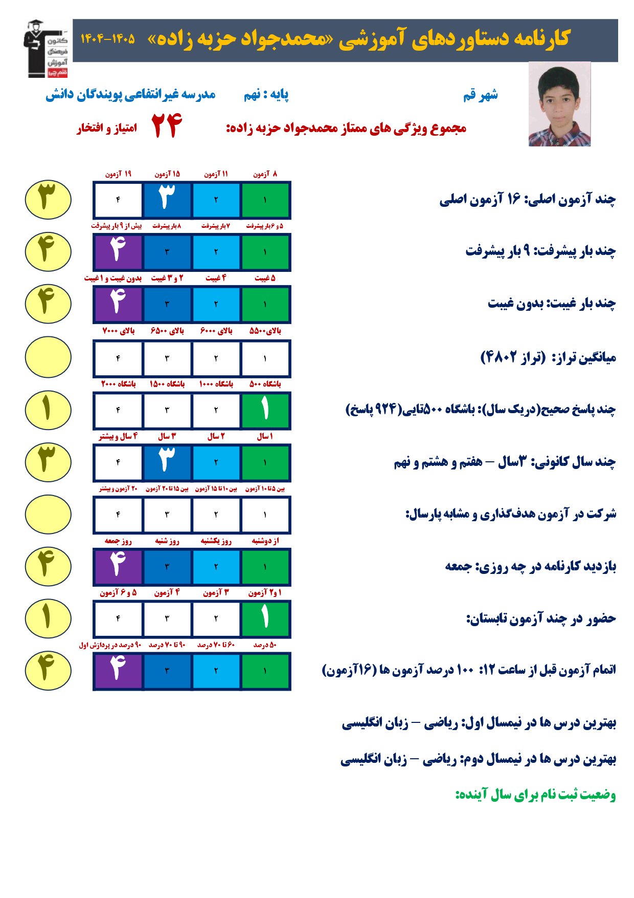 گفت وگوبا محمدجواد حزبه زاده؛ قبولی نمونه دولتی نهم به دهم از قم