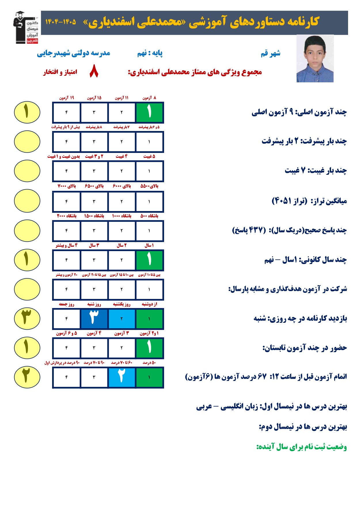 گفت وگوبا محمدعلی اسفندیاری؛ قبولی تیزهوشان نهم به دهم از قم
