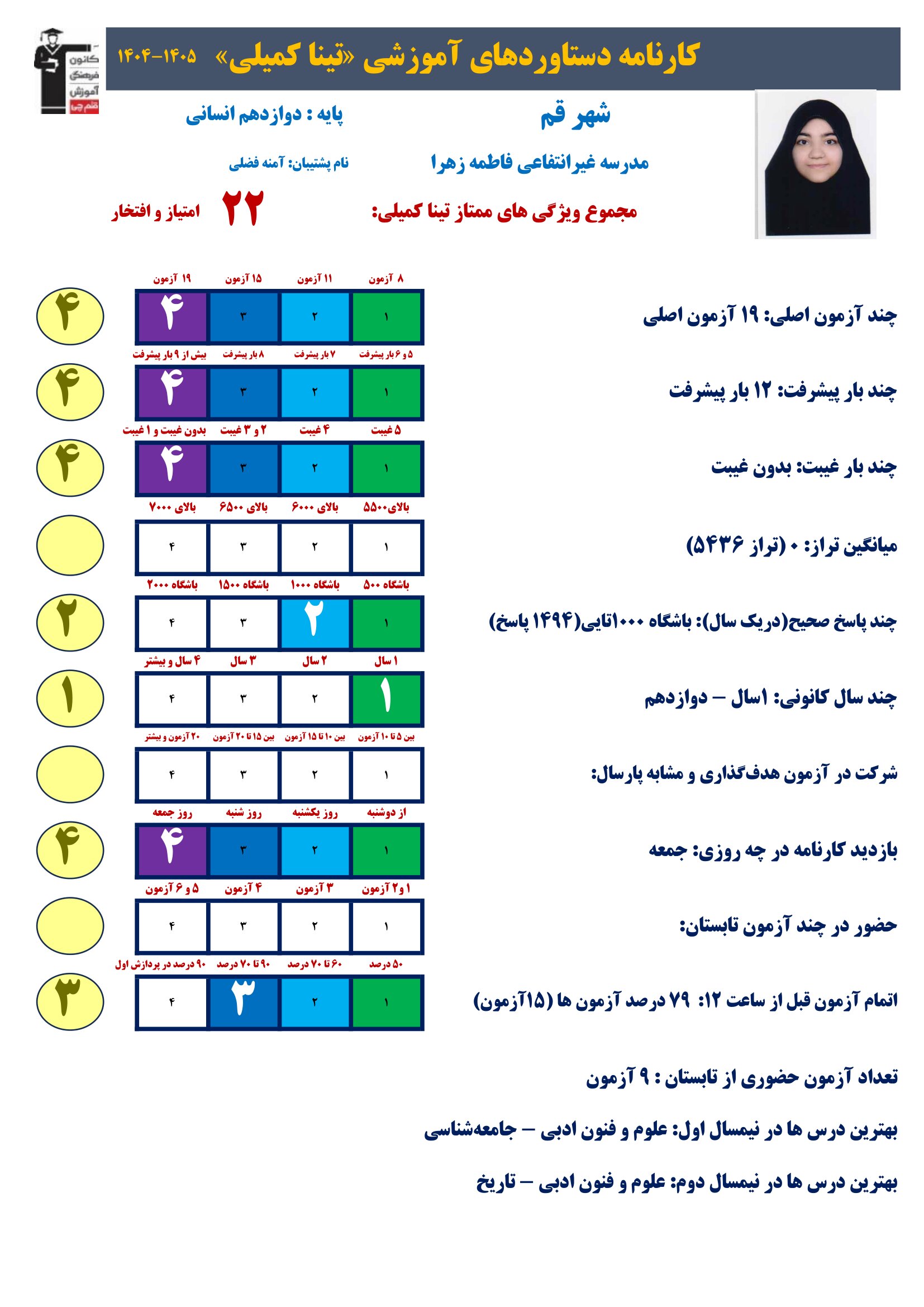 گفت وگوبا تینا کمیلی (دوازدهم انسانی)؛ قهرمان پیشرفت از قم