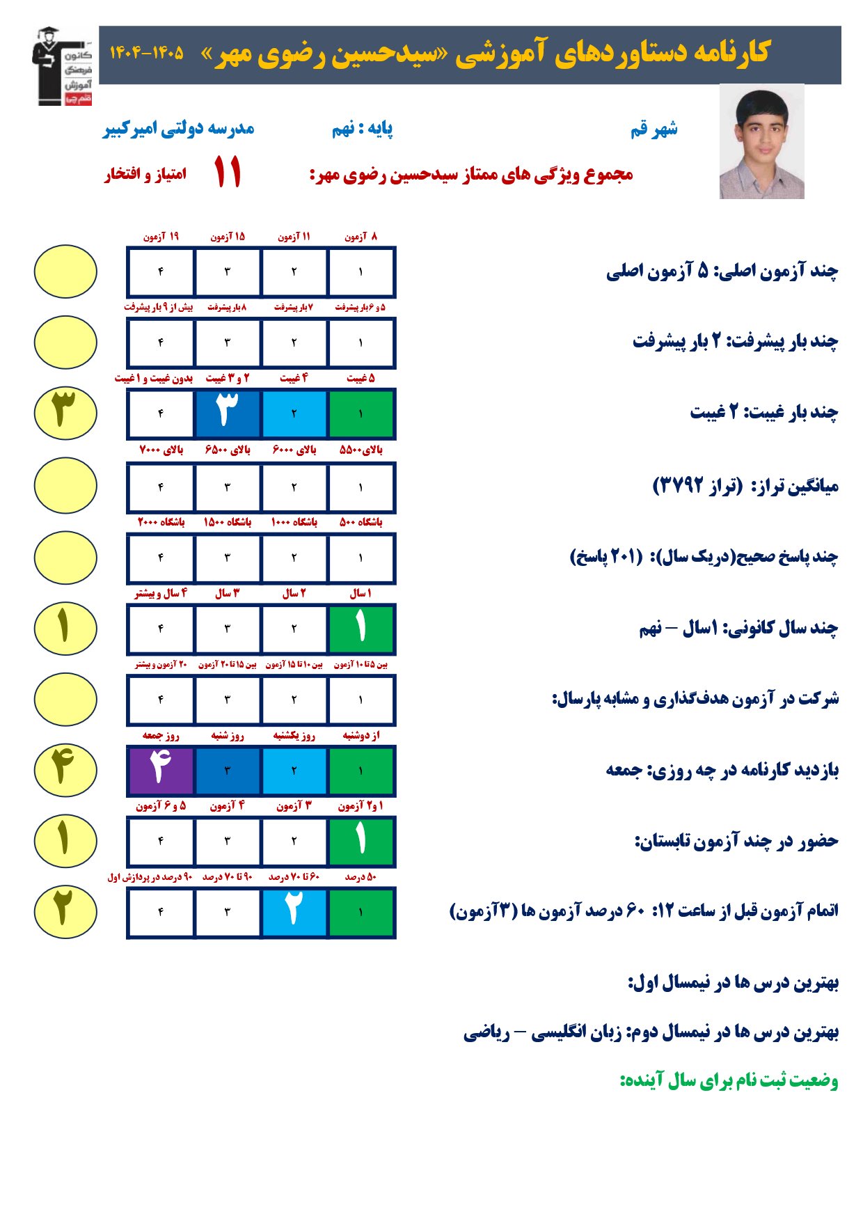 گفت وگوبا سیدحسین رضوی مهر؛ قبولی تیزهوشان نهم به دهم از قم