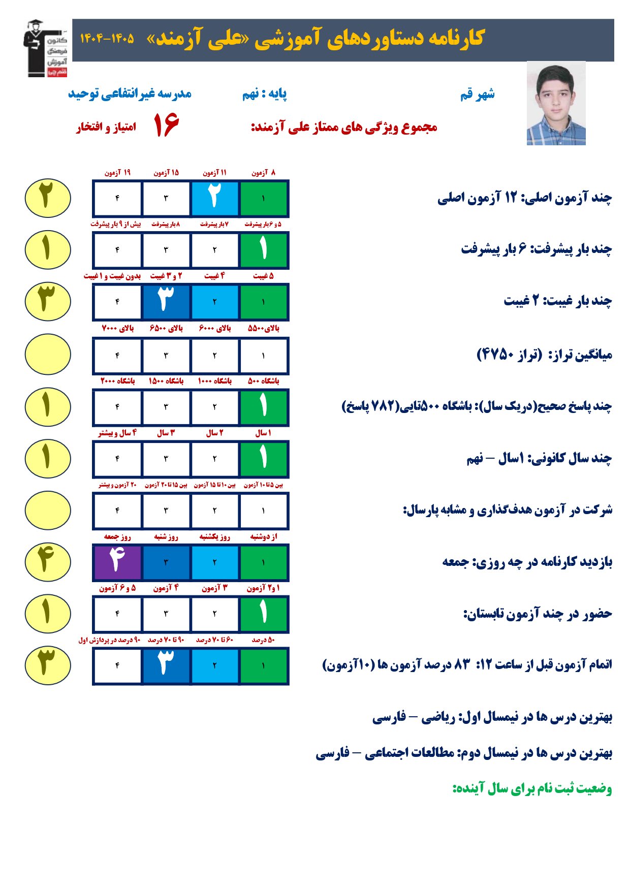 گفت وگوبا علی آزمند؛ قبولی نمونه دولتی نهم به دهم از قم