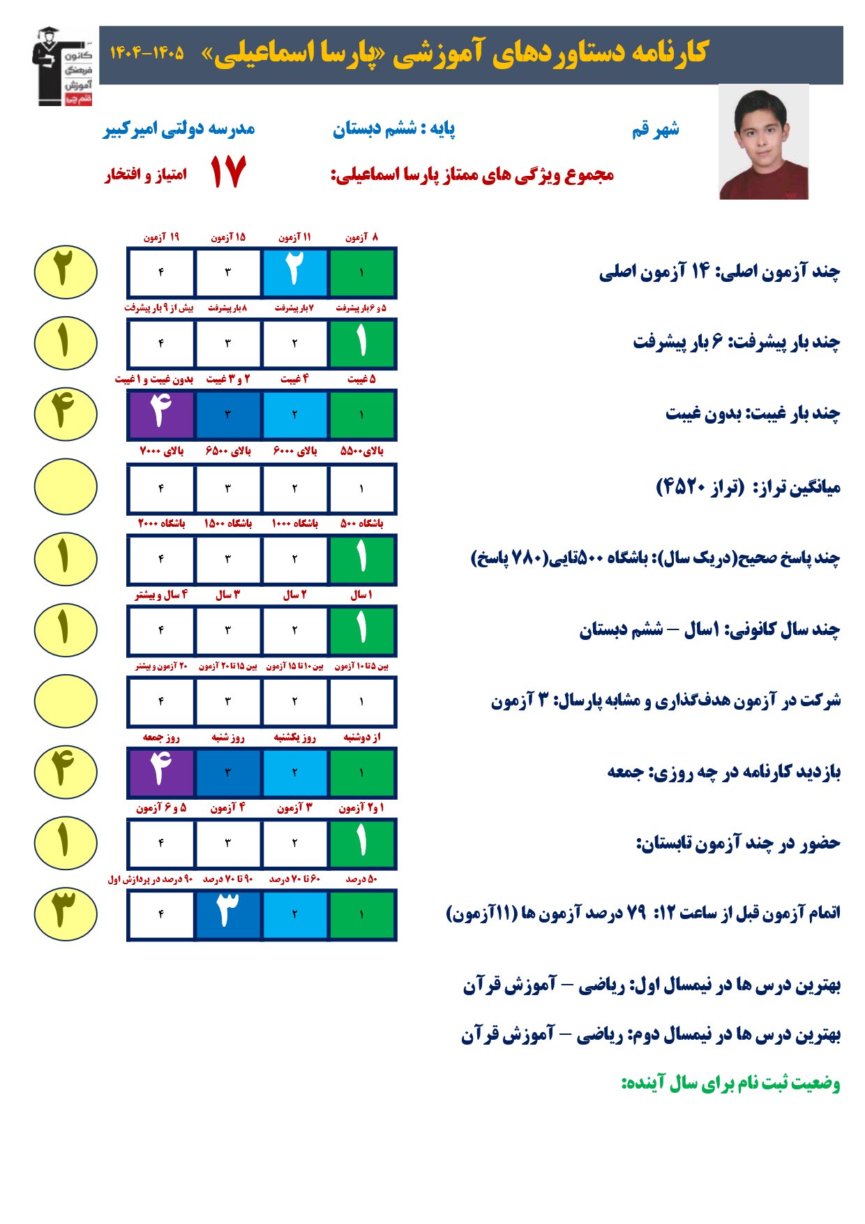 گفت وگوبا پارسا اسماعیلی؛ قبولی تیزهوشان ششم به هفتم از قم