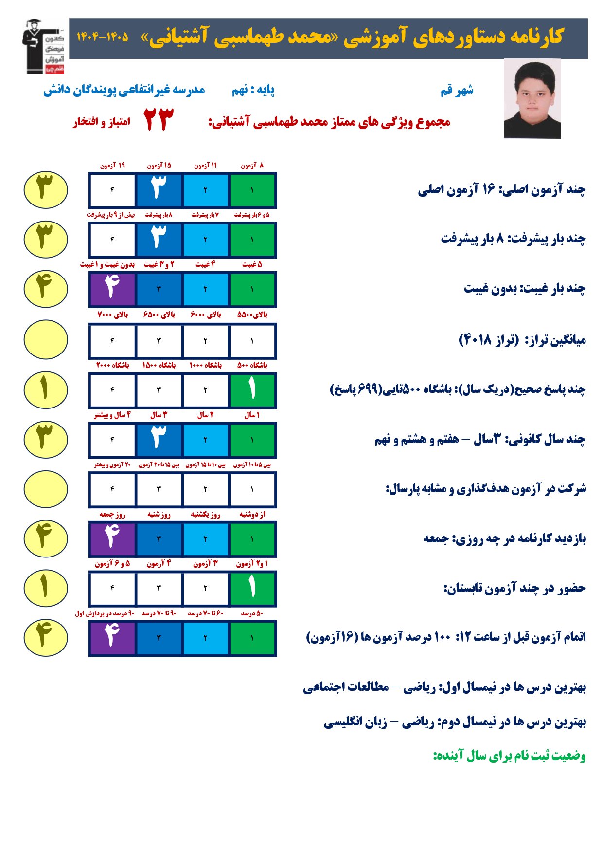 گفت وگوبا محمد طهماسبی؛ قبولی تیزهوشان نهم به دهم از قم