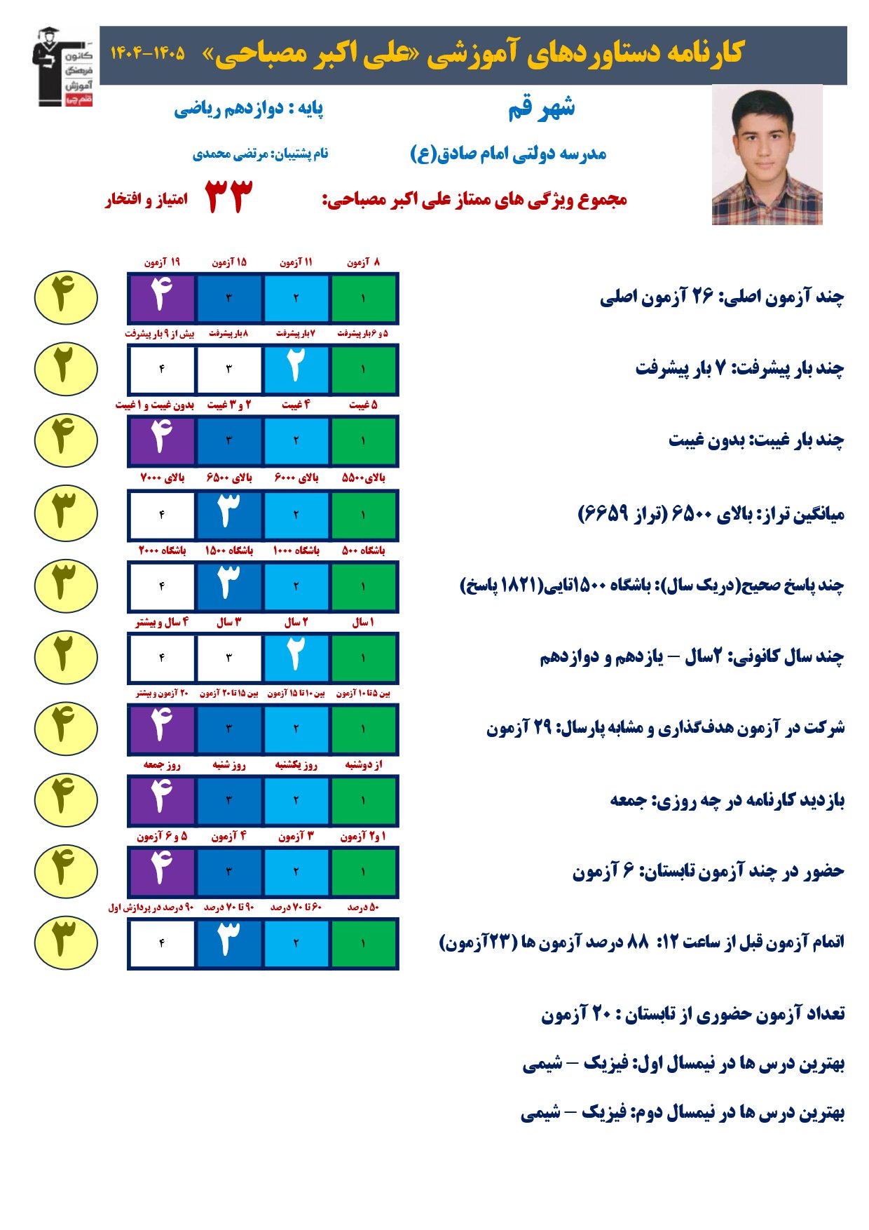 گفت وگوبا علی اکبر مصباحی (دوازدهم ریاضی)؛ قهرمان پیشرفت از قم
