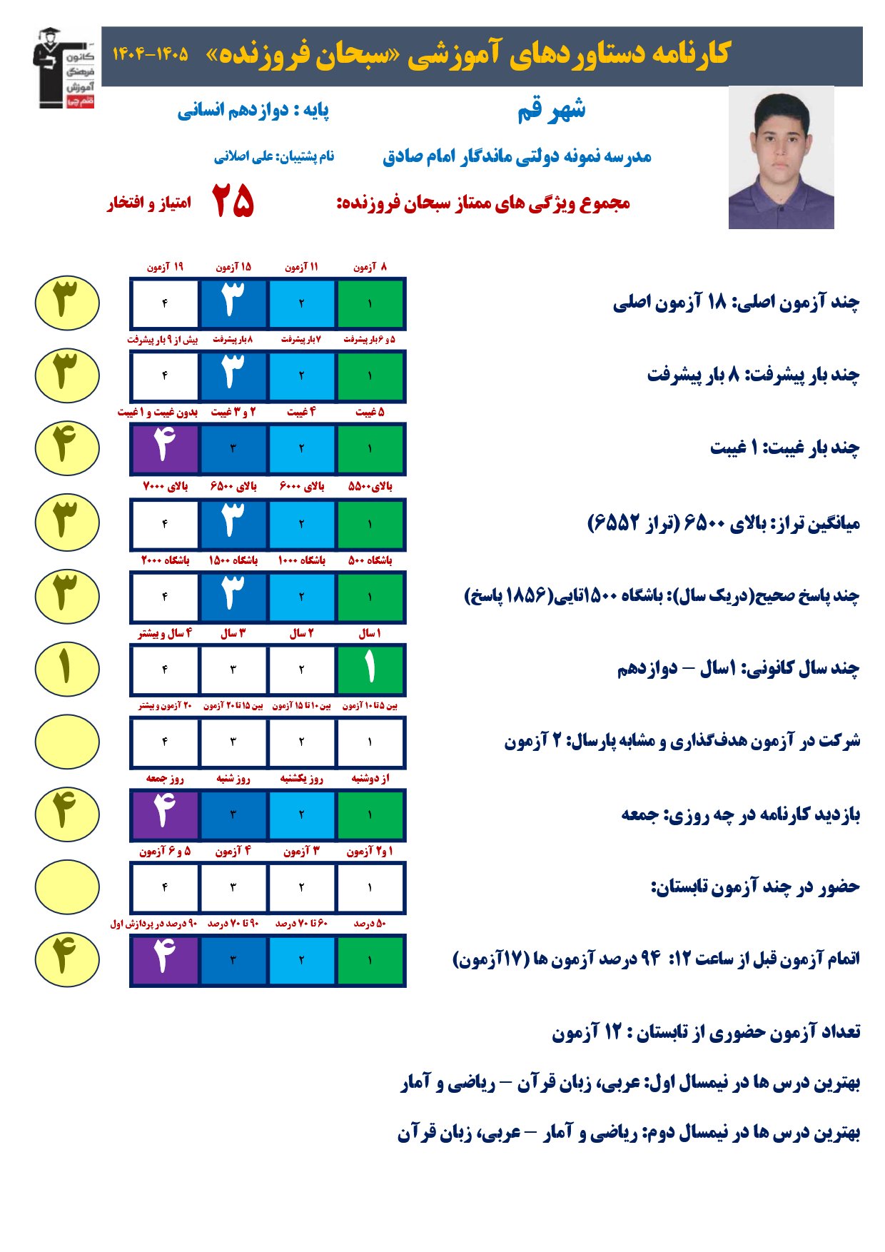 گفت وگوبا سبحان فروزنده (دوازدهم انسانی)؛ قهرمان پیشرفت از قم