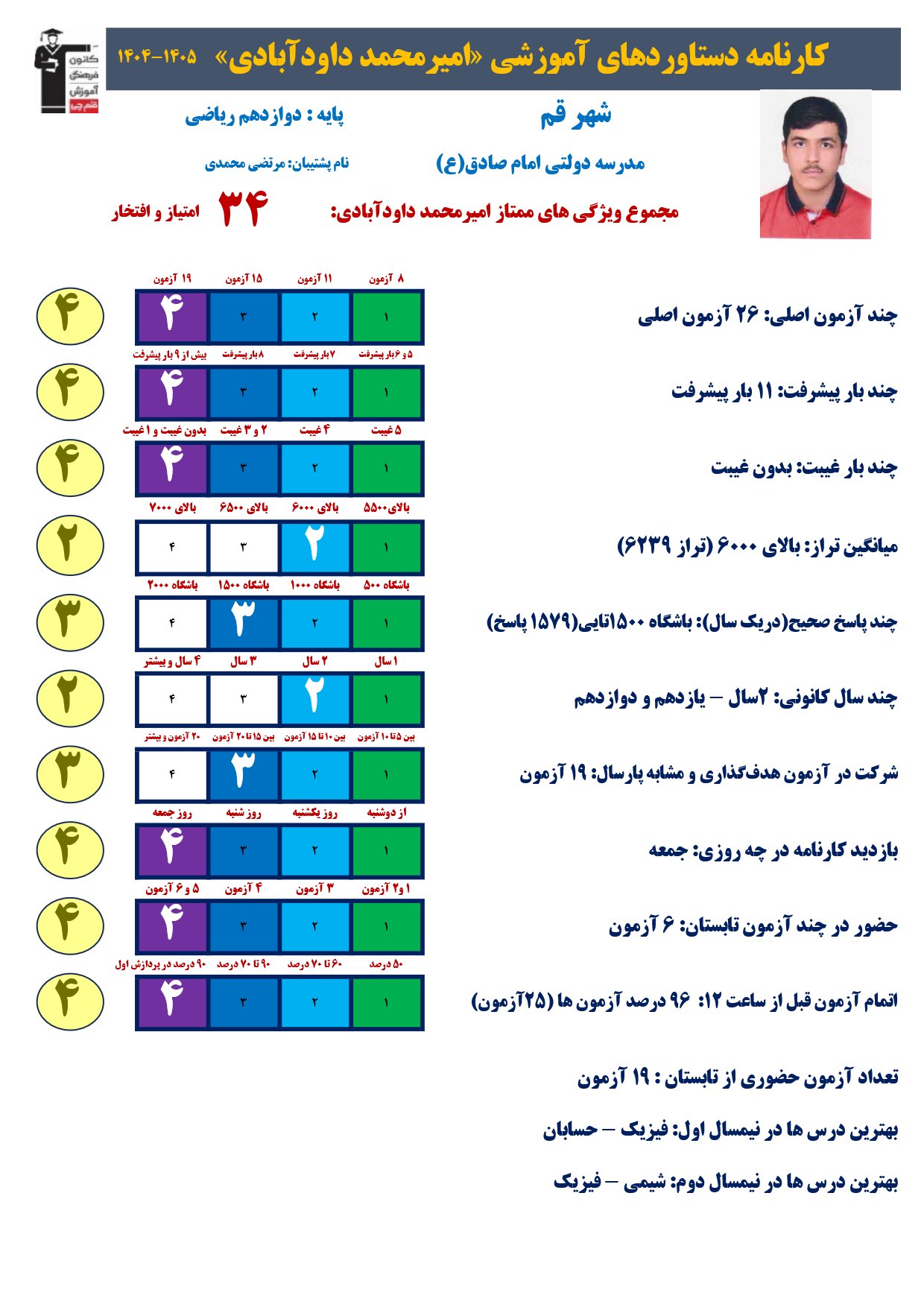 گفت وگوبا امیرمحمد داودآبادی (دوازدهم تجربی)؛ قهرمان پیشرفت از قم
