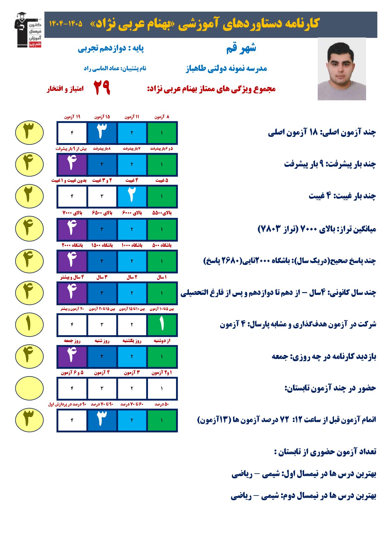 گفت وگوبا بهنام عربی نژاد (دوازدهم تجربی)؛ قهرمان پیشرفت از قم