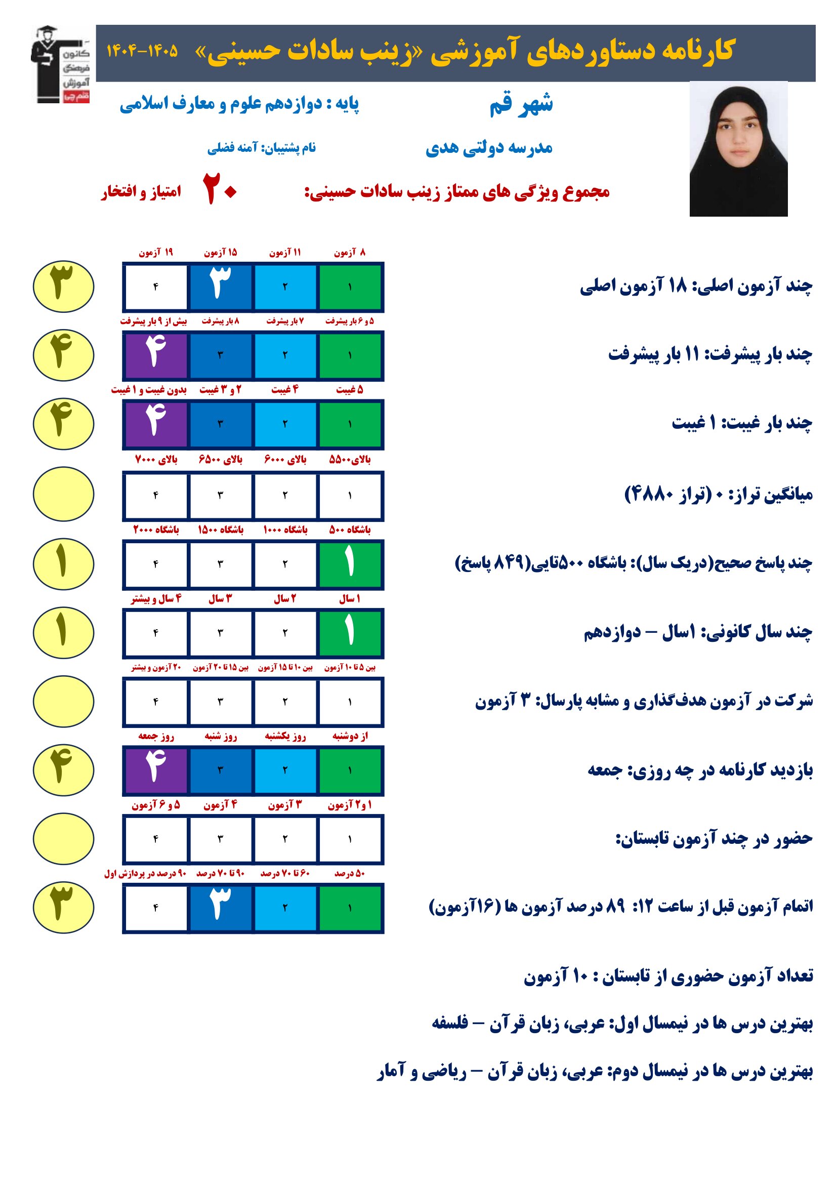 گفت وگوبا زینب سادات حسینی (دوازدهم معارف)؛ قهرمان پیشرفت از قم