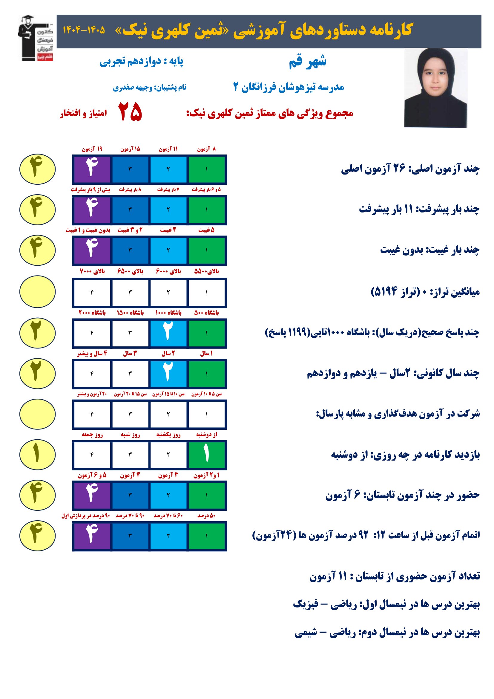 گفت وگوبا ثمین کلهری نیک (دوازدهم تجربی)؛ قهرمان پیشرفت از قم