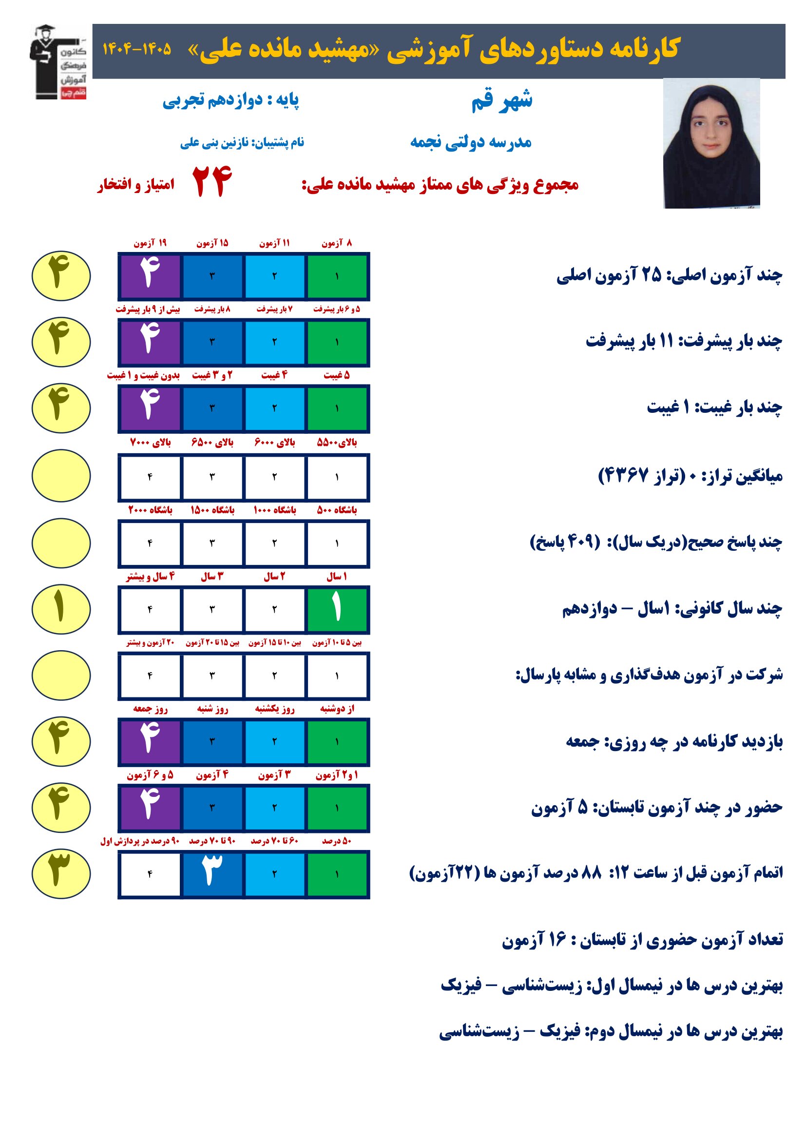 گفت وگوبا مهشید مانده علی (دوازدهم تجربی)؛ قهرمان پیشرفت از قم