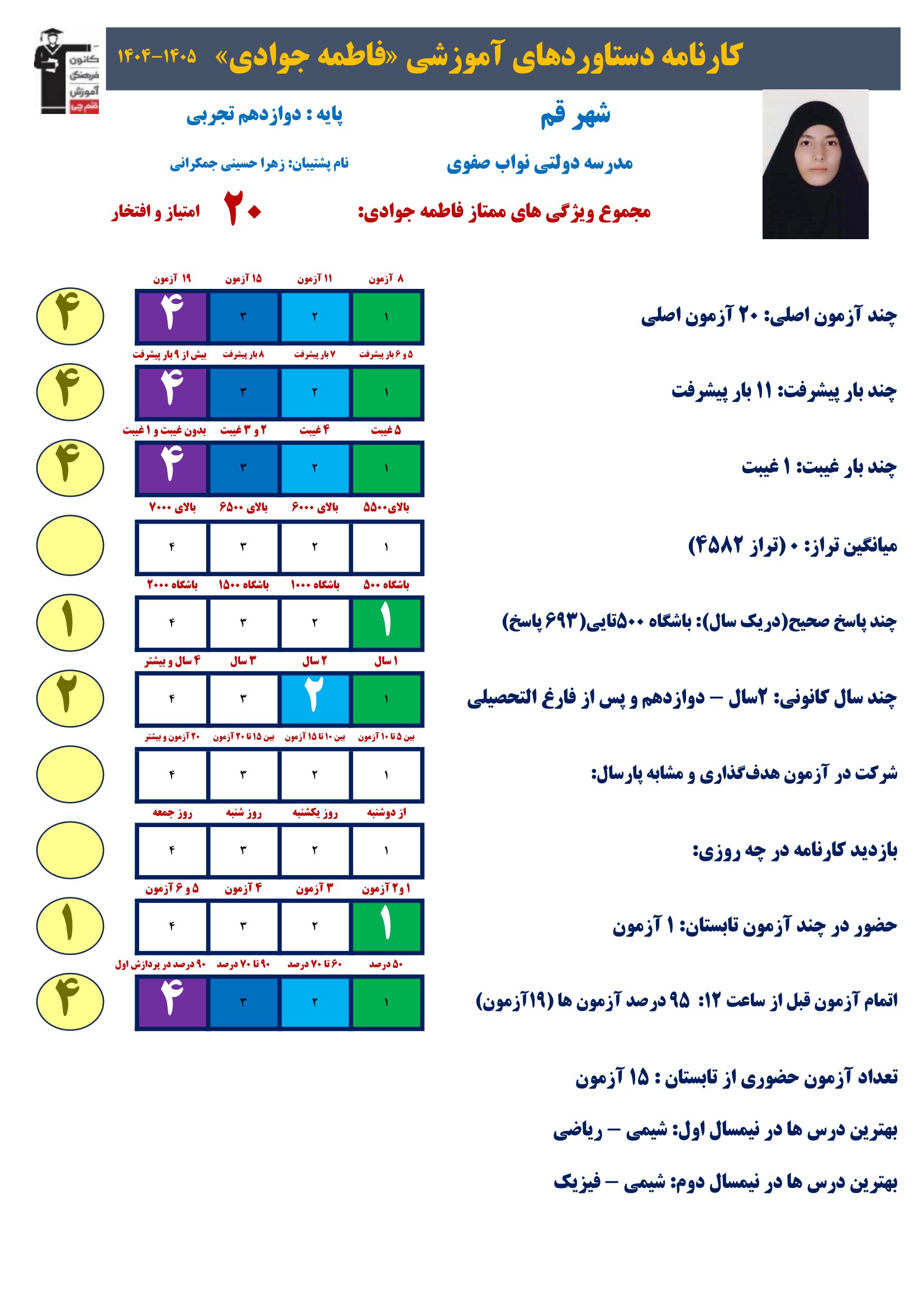 گفت وگوبا فاطمه جوادی (دوازدهم تجربی)؛ قهرمان پیشرفت از قم