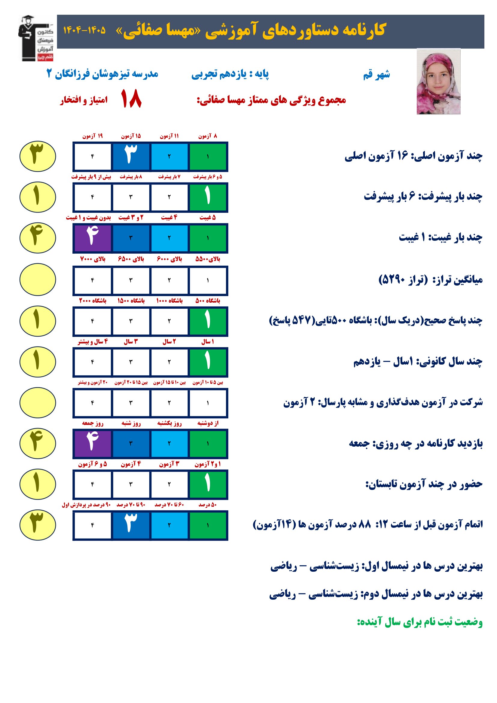 گفت وگوبا مهسا صفایی (یازدهم تجربی)؛ قهرمان پیشرفت از قم