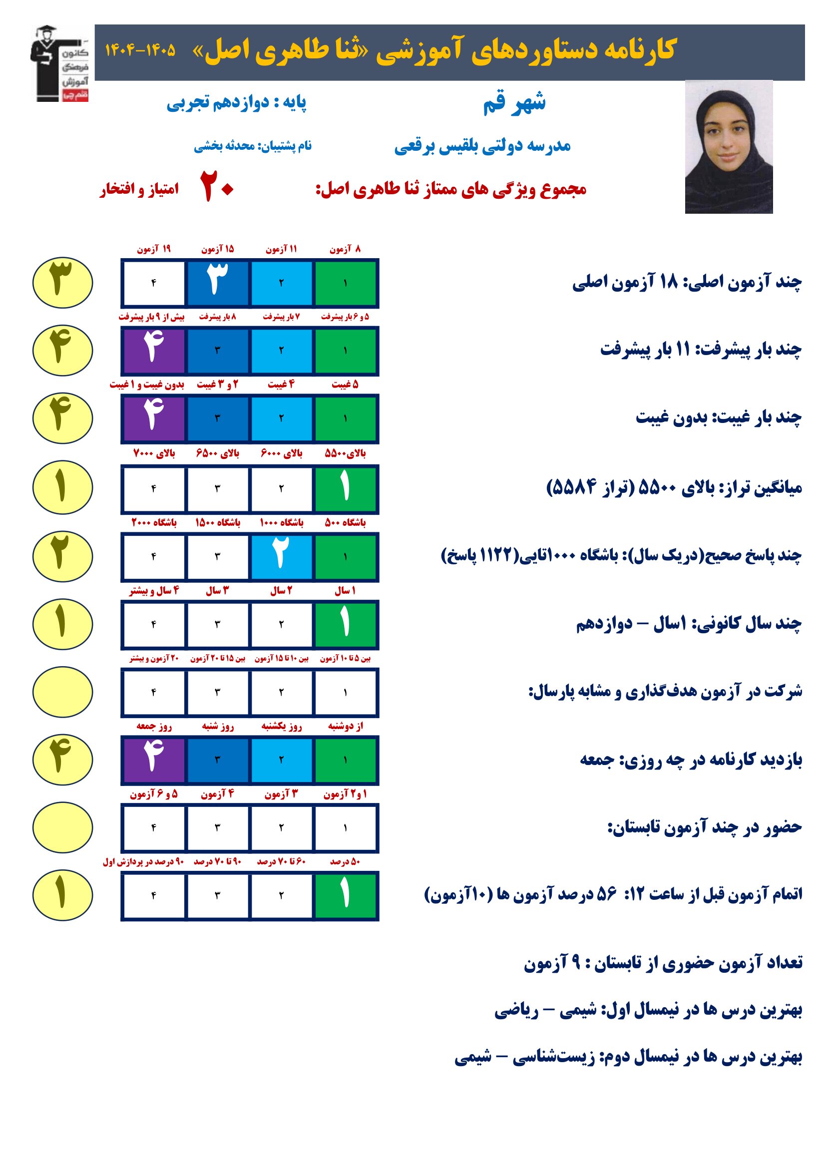گفت وگوبا ثنا طاهری اصل (دوازدهم تجربی)؛ قهرمان پیشرفت از قم