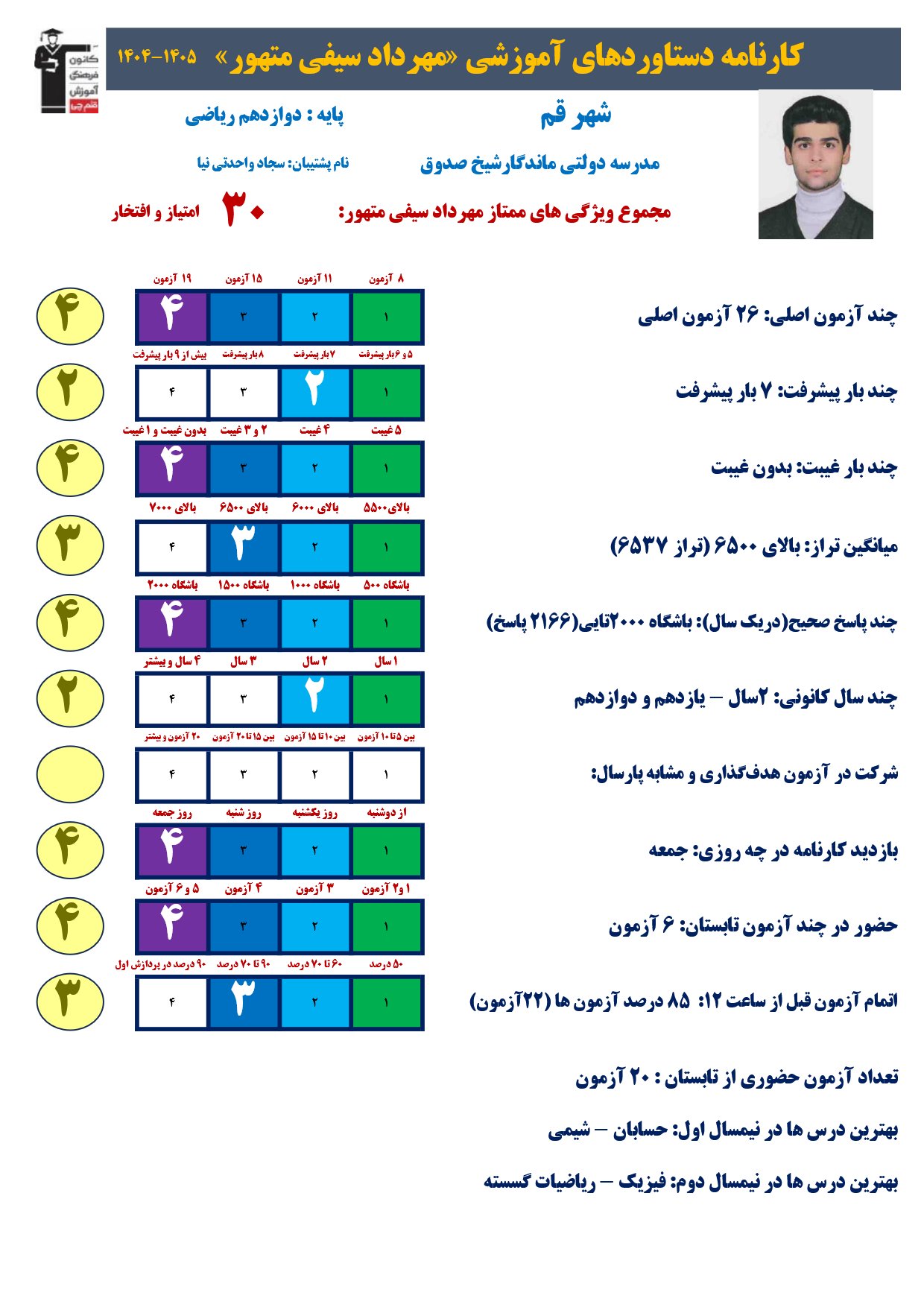 گفت وگوبا مهرداد سیفی متهور (دوازدهم ریاضی)؛ قهرمان پیشرفت از قم
