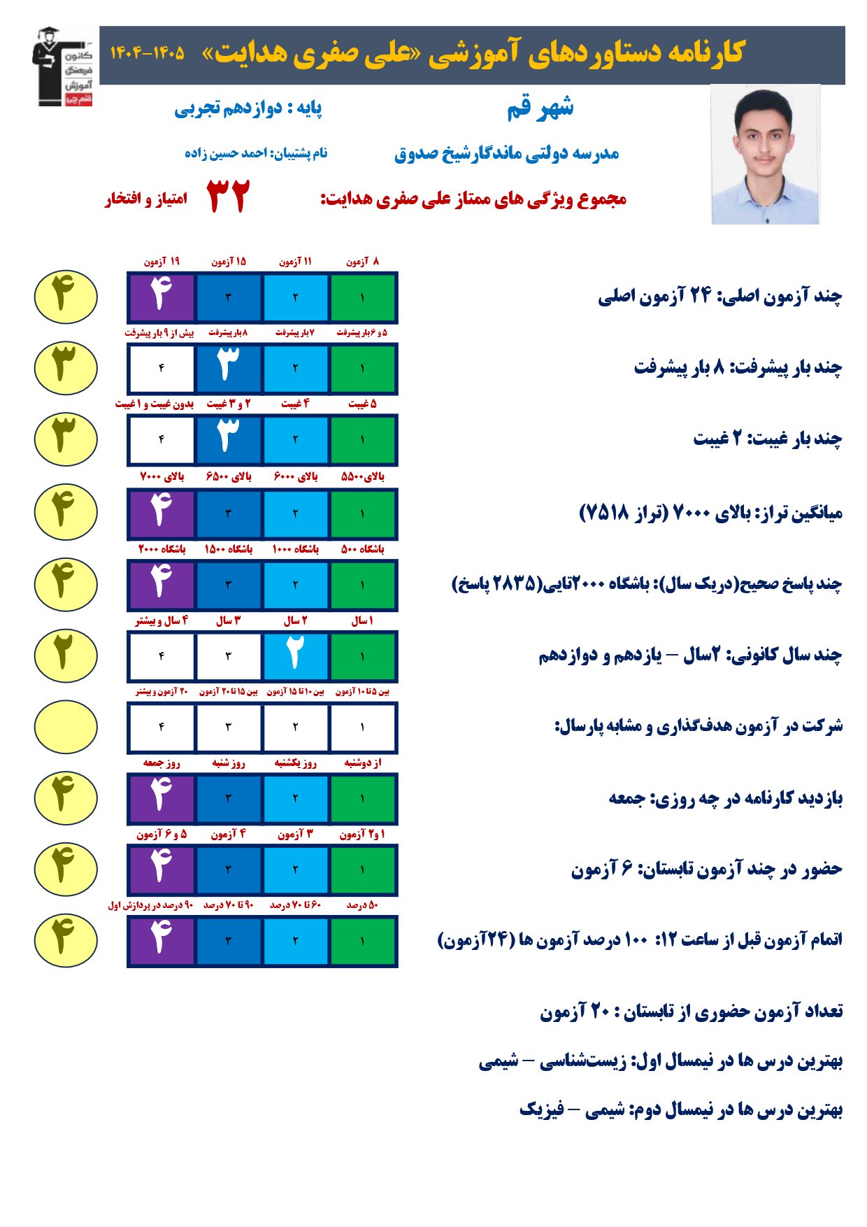 گفت وگوبا علی صفری هدایت (دوازدهم تجربی)؛ قهرمان پیشرفت از قم