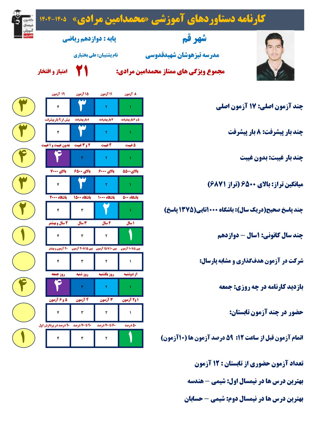گفت وگوبا محمد امین مرادی (دوازدهم ریاضی)؛ قهرمان پیشرفت از قم