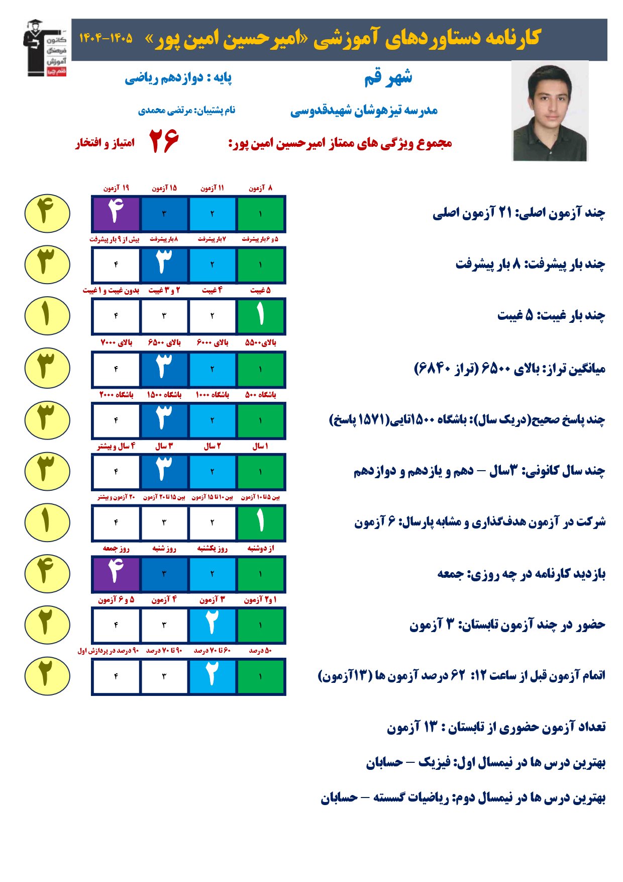 گفت وگوبا امیر حسین امین پور (دوازدهم ریاضی)؛ قهرمان پیشرفت از قم