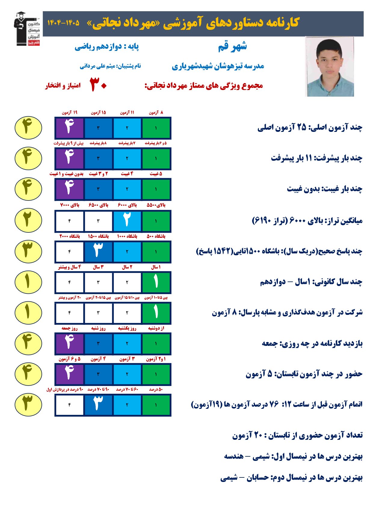 گفت وگوبا مهرداد نجاتی (دوازدهم ریاضی)؛ قهرمان پیشرفت از قم