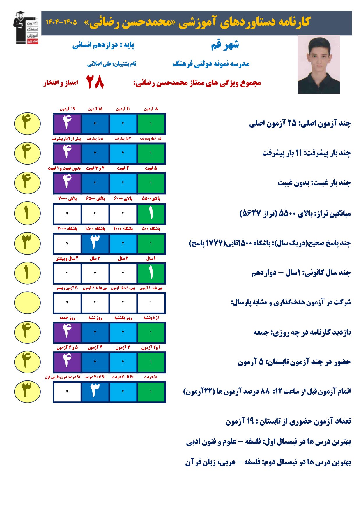 گفت وگوبا محمدحسن رضائی (دوازدهم انسانی)؛ قهرمان پیشرفت از قم