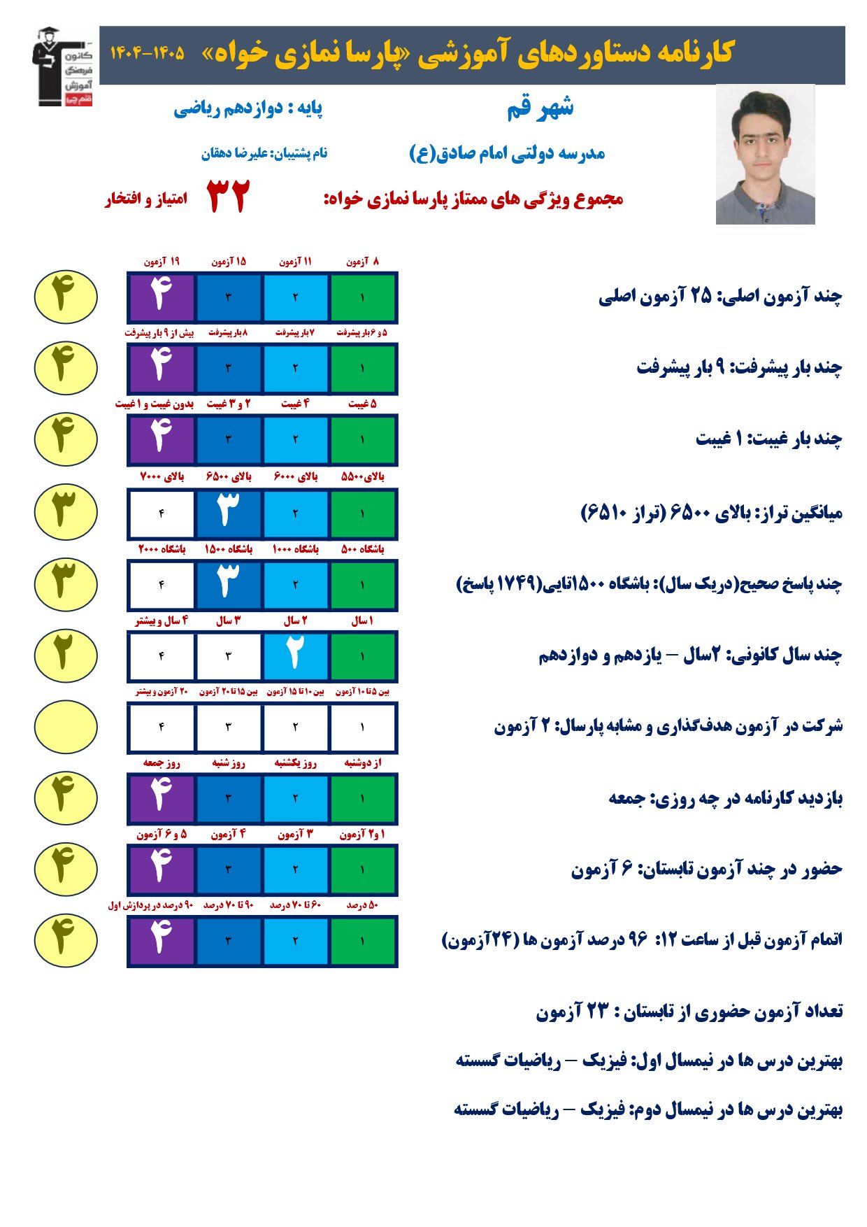 گفت وگوبا پارسا نمازی خواه (دوازدهم ریاضی)؛ قهرمان پیشرفت از قم