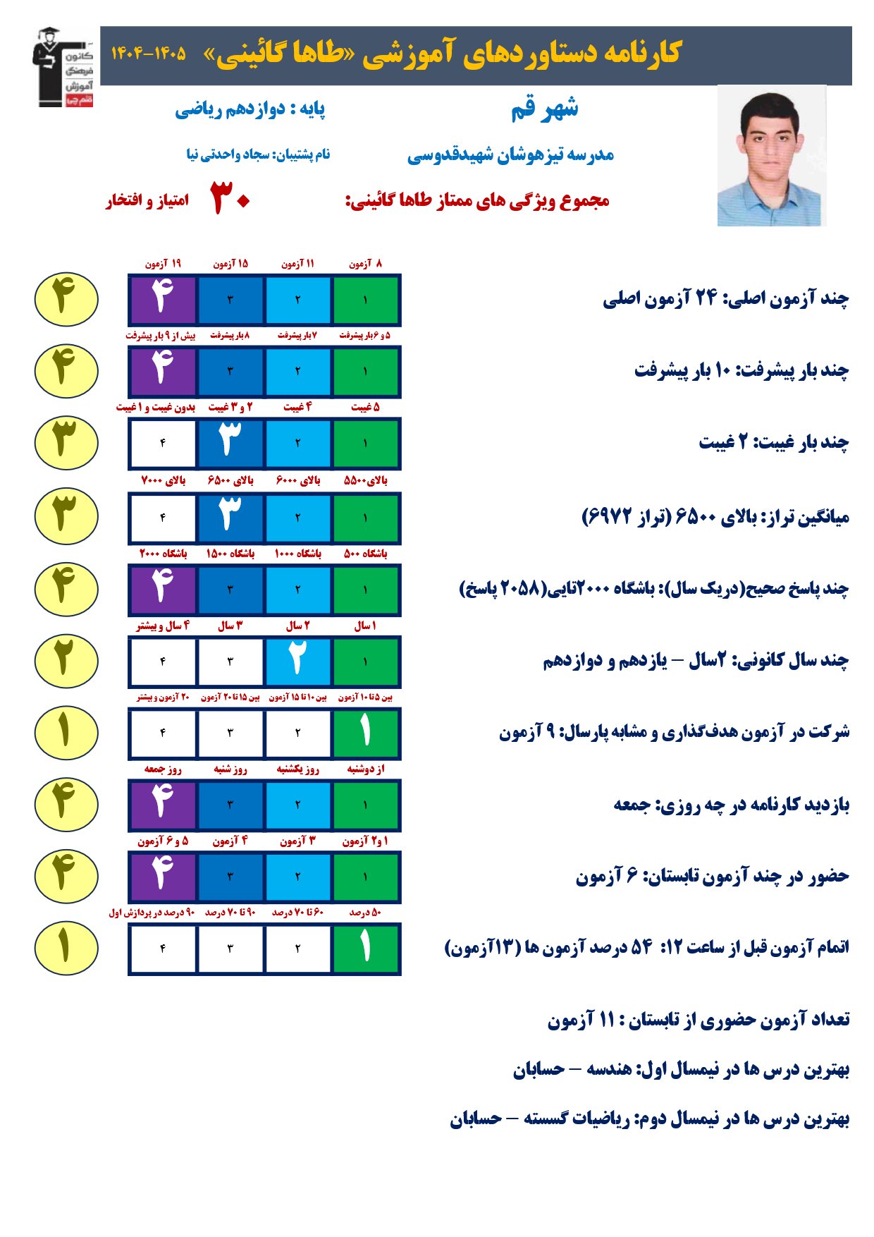 گفت وگوبا طاها گائینی (دوازدهم ریاضی)؛ قهرمان پیشرفت از قم