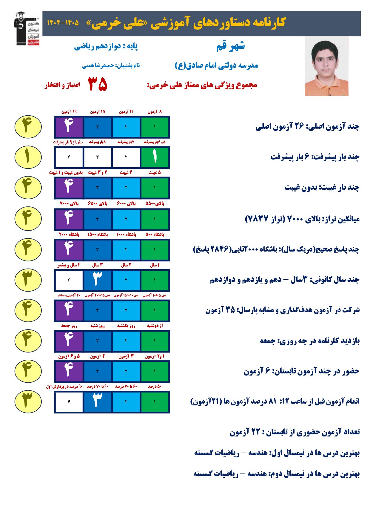 گفت وگوبا علی خرمی (دوازدهم ریاضی)؛ قهرمان پیشرفت از قم