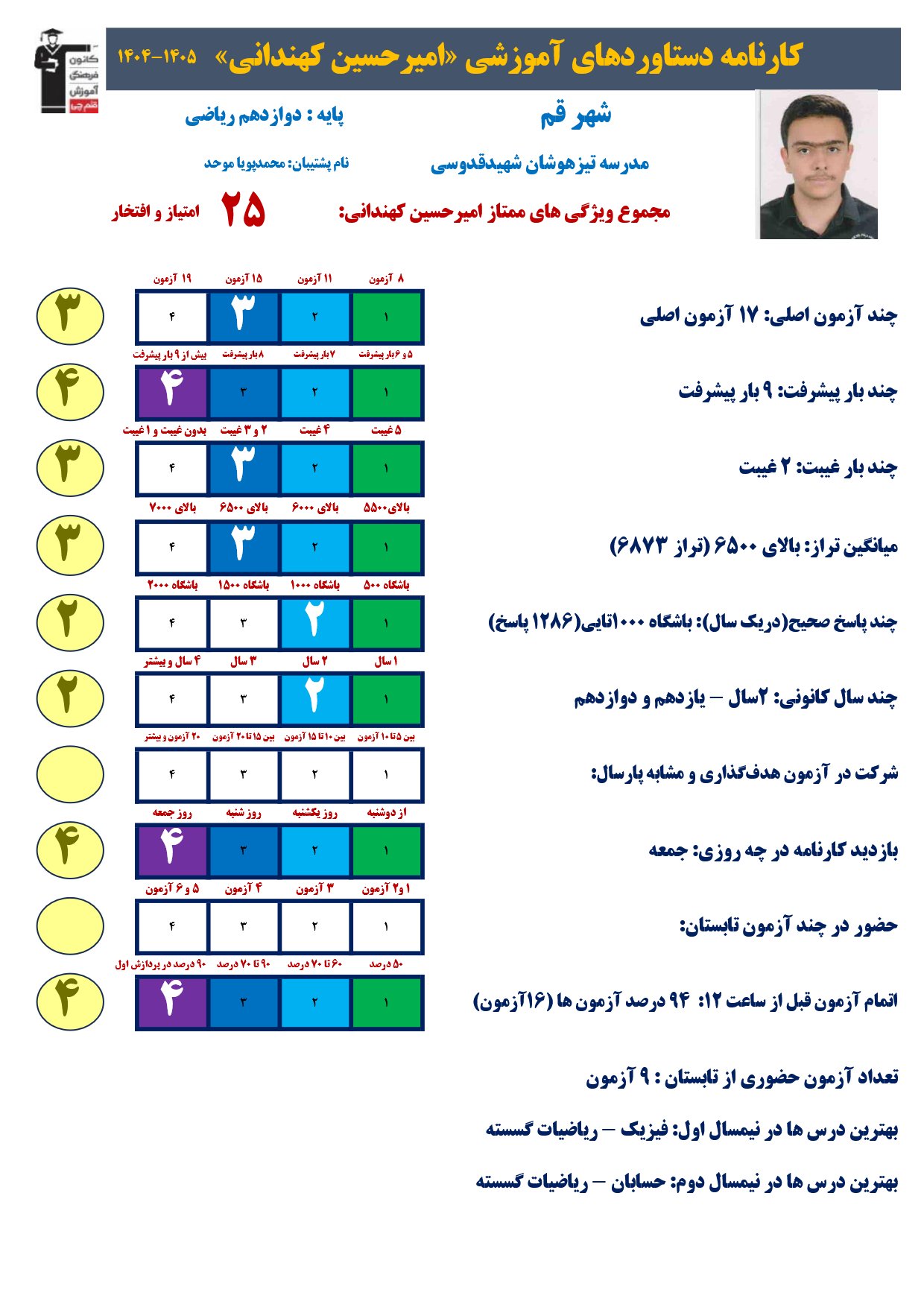 گفت وگوبا امیرحسین کهندانی (دوازدهم ریاضی)؛ قهرمان پیشرفت از قم
