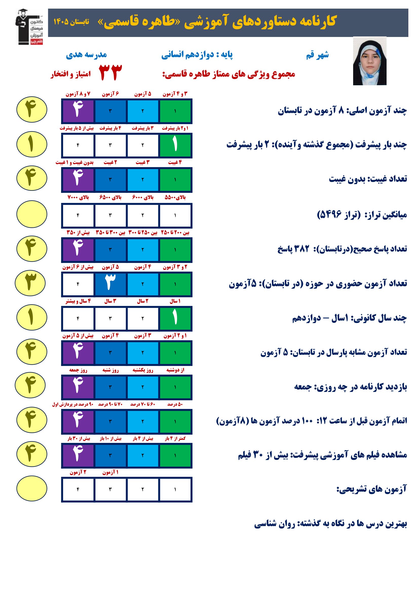 گفت وگوبا طاهره قاسمی (دوازدهم انسانی)؛ قهرمان پیشرفت از قم